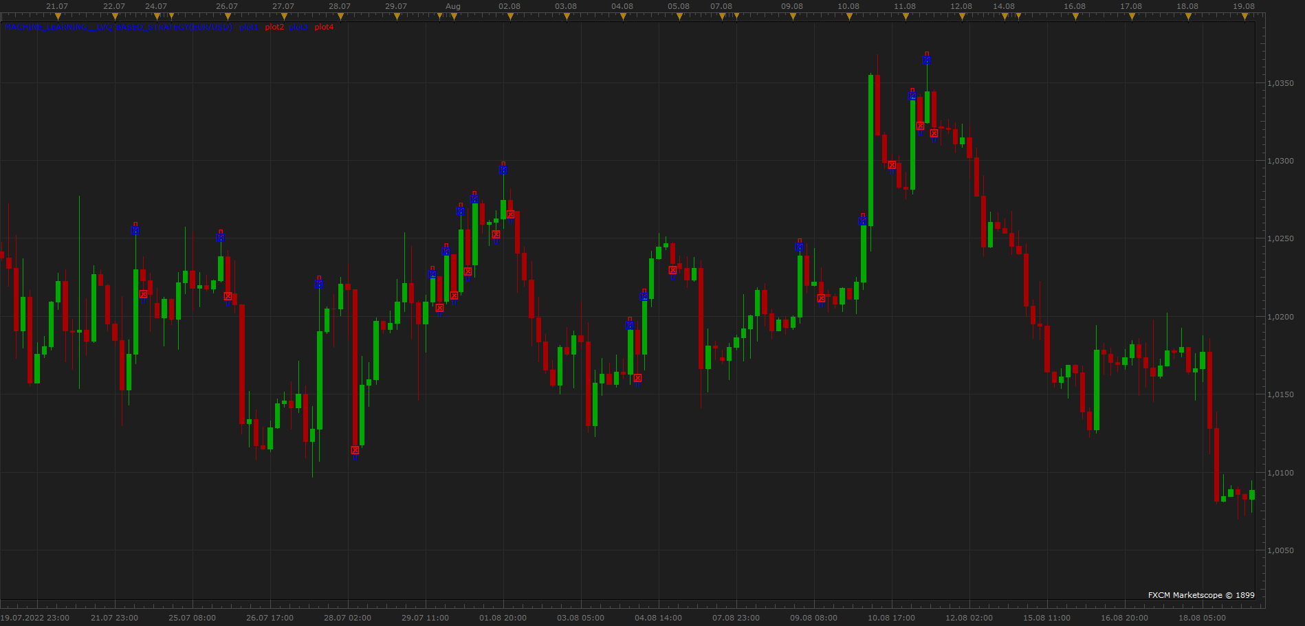 EURUSD H3 (12-31-1899 0602).png