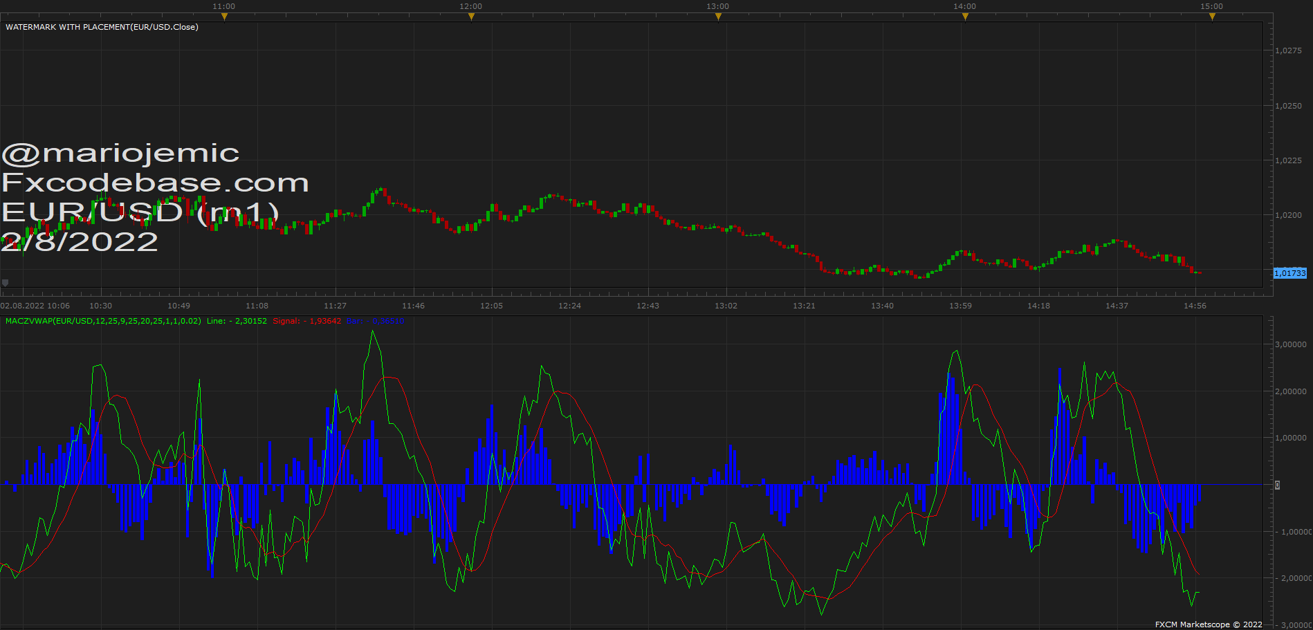 EURUSD m1 (08-02-2022 2057).png
