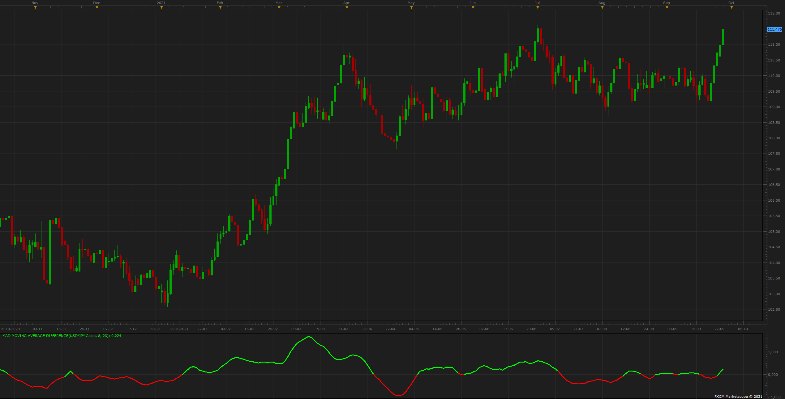 USDJPY D1 (09-28-2021 1937).png