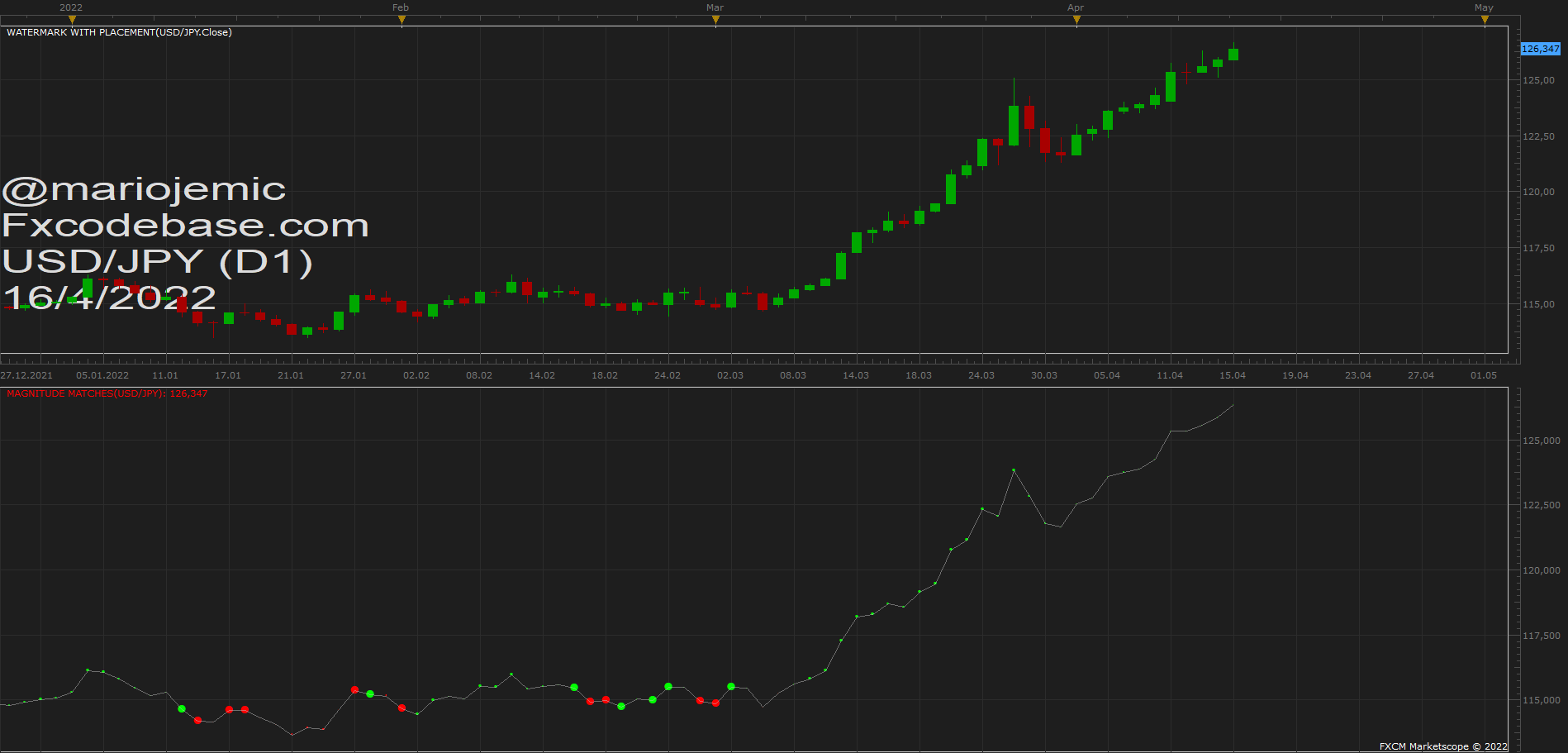 USDJPY D1 (04-16-2022 1146).png