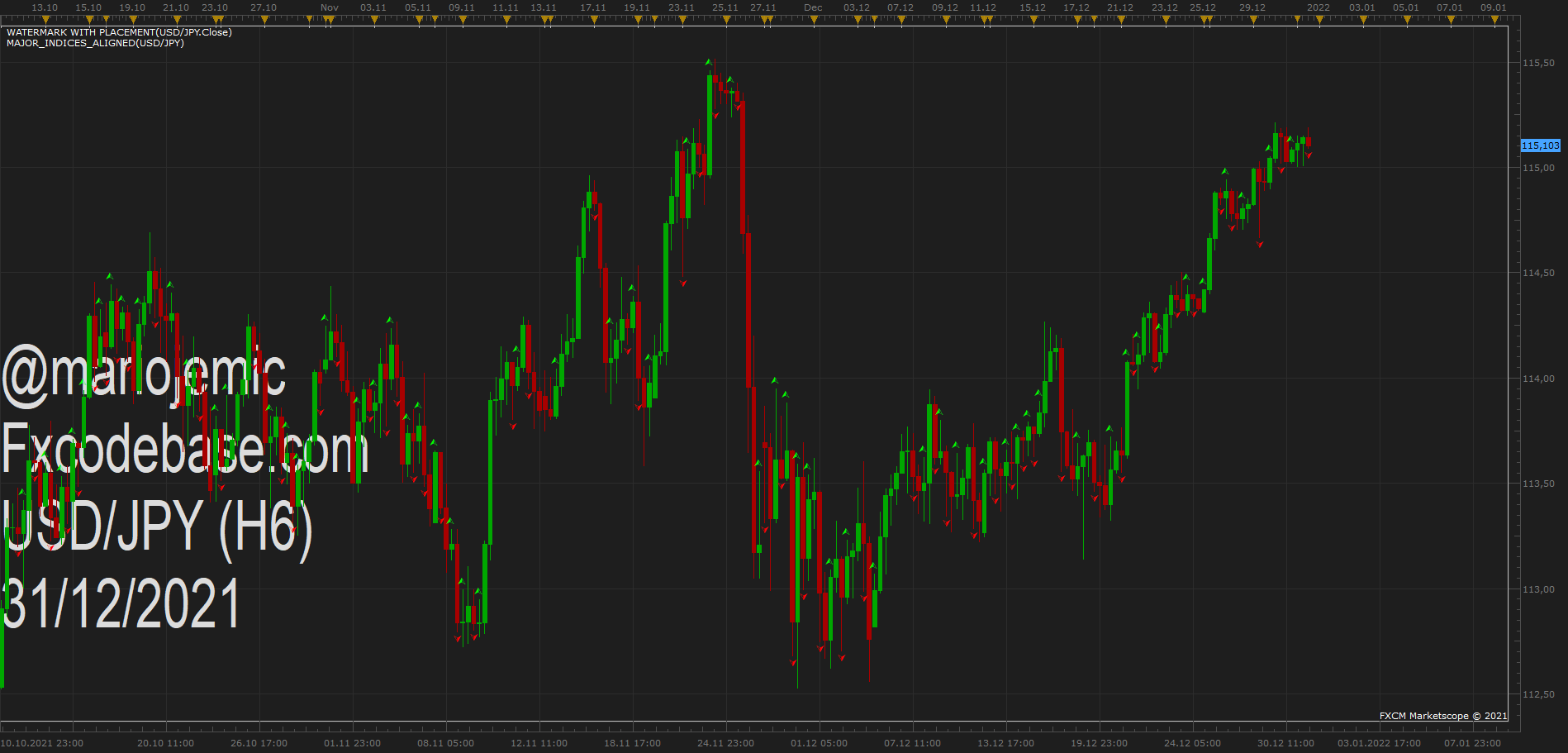 USDJPY H6 (12-31-2021 1804).png