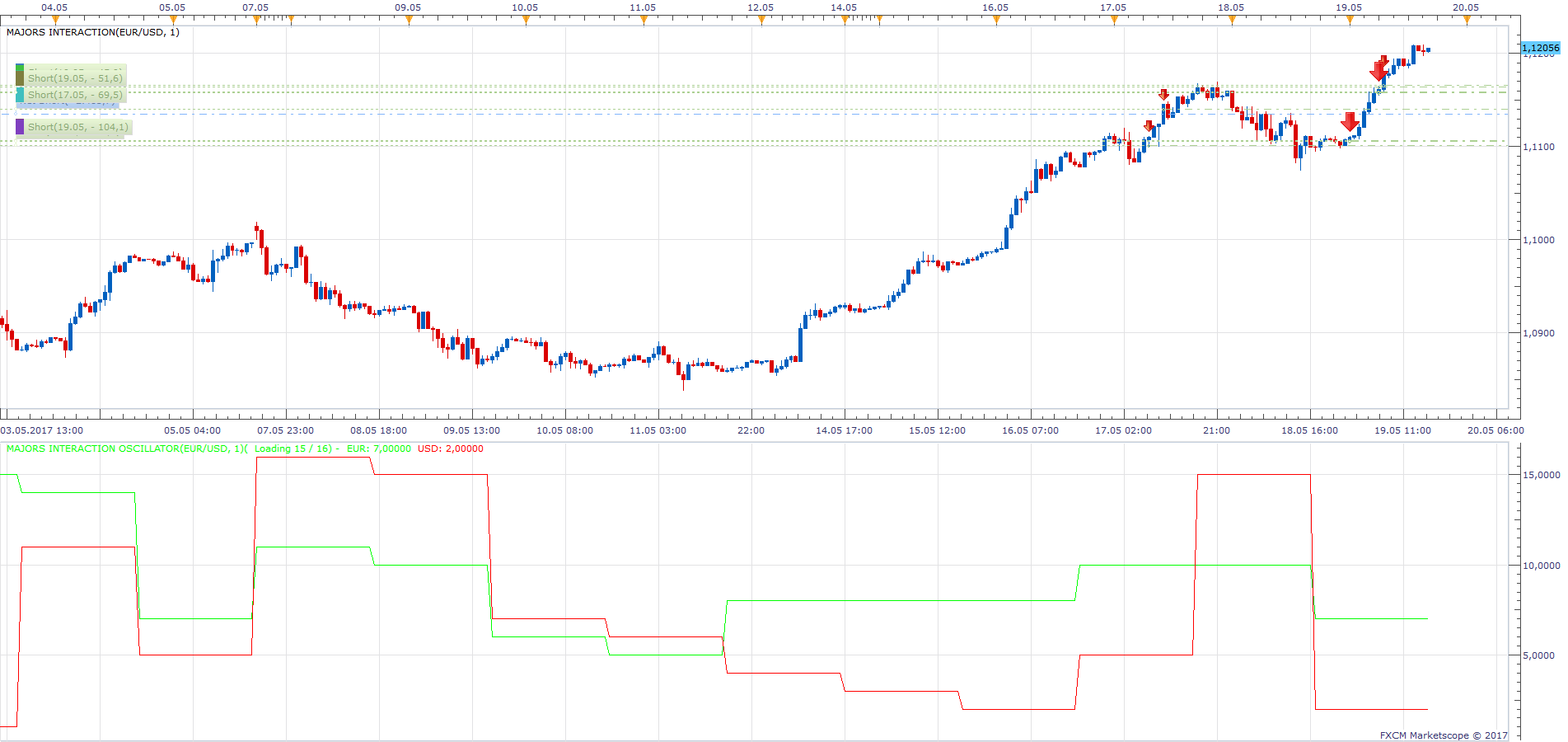 EURUSD H1 (05-20-2017 1702).png