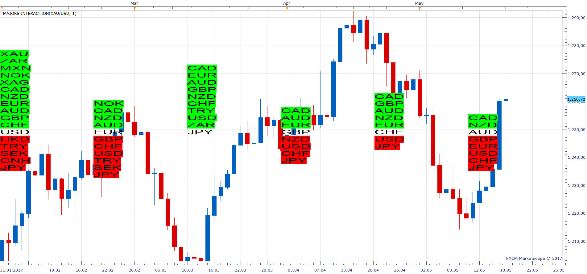 XAUUSD D1 (05-18-2017 0010).png