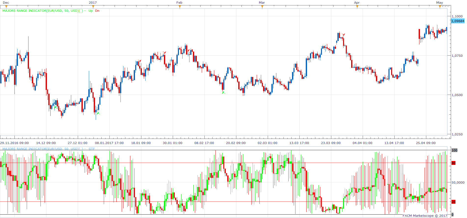 EURUSD H8 (05-04-2017 2005).png
