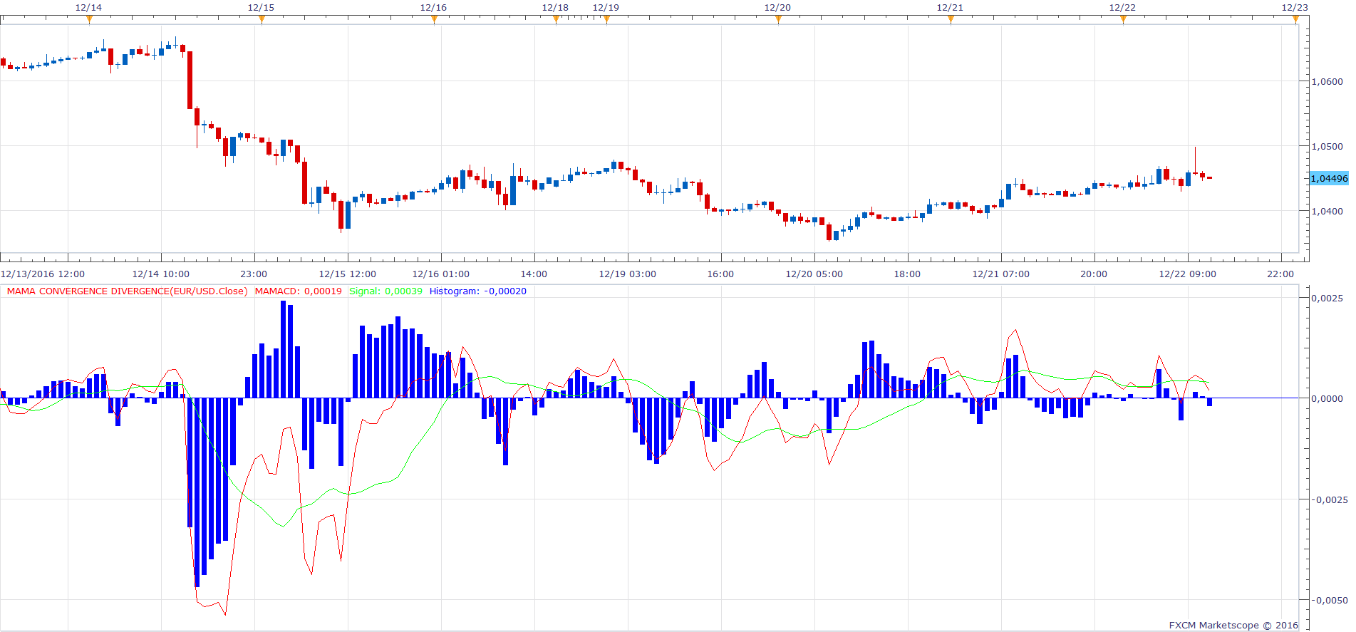 EURUSD H1 (12-22-2016 1803).png