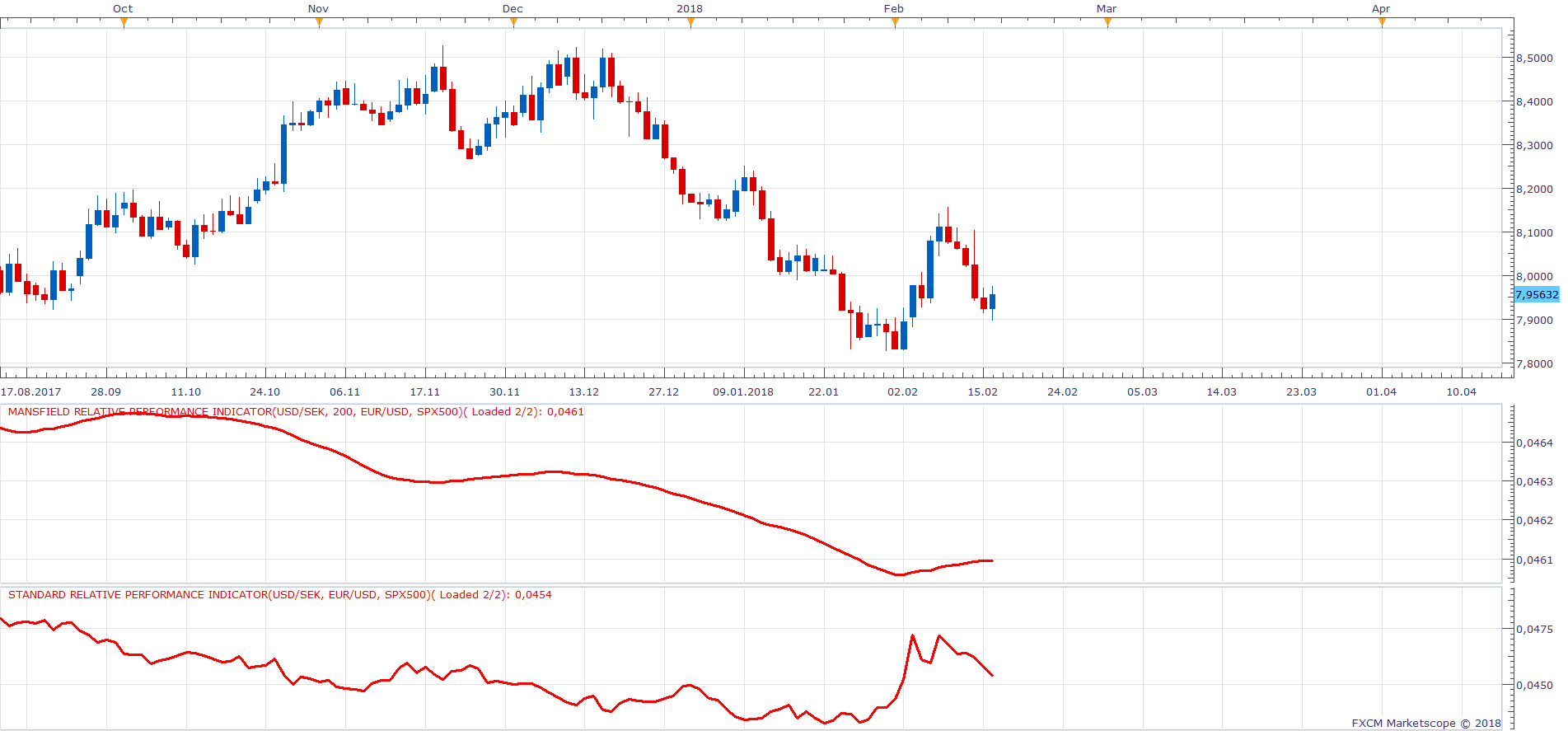 USDSEK D1 (02-18-2018 1040).png