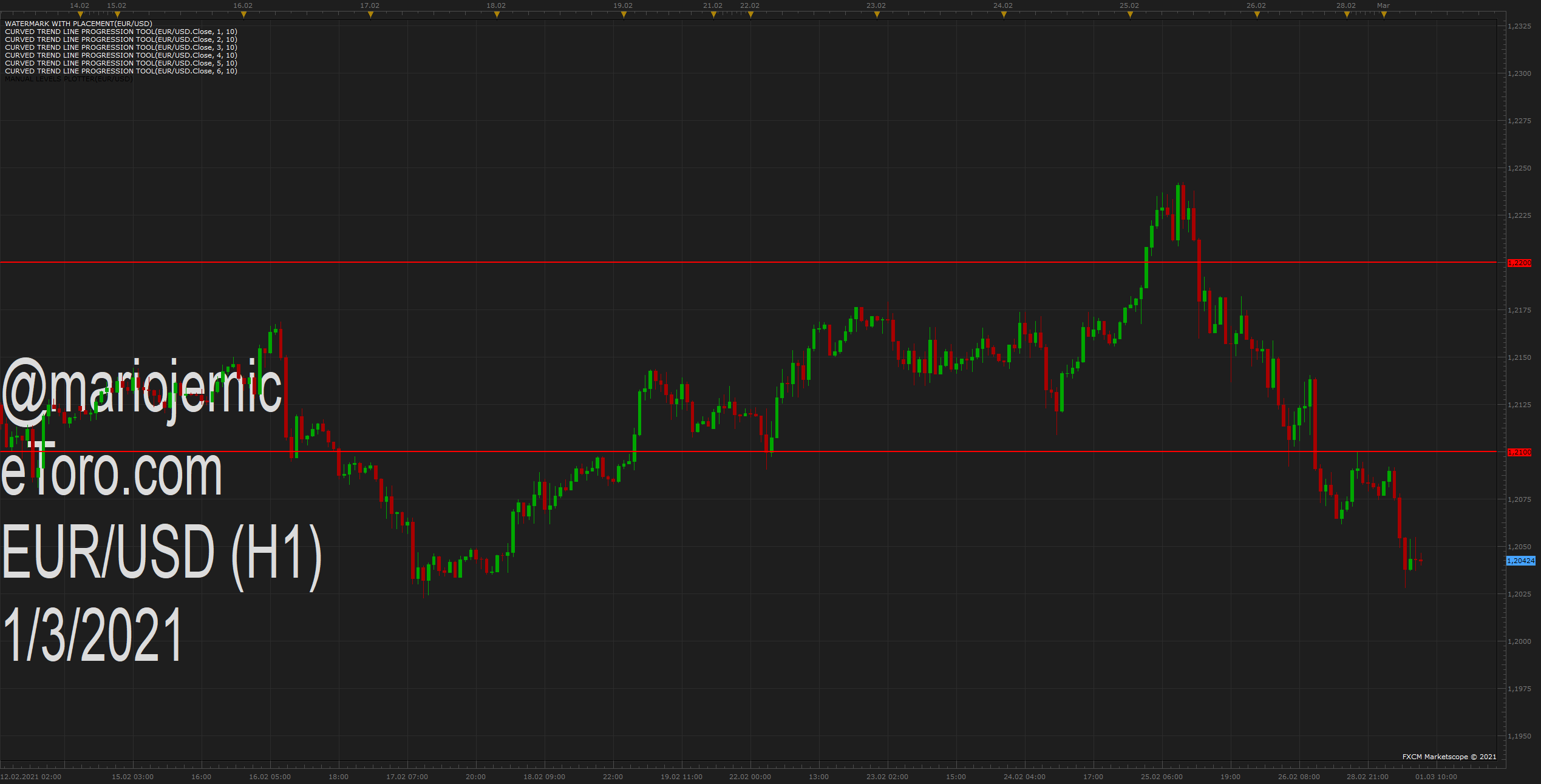 EURUSD H1 (03-01-2021 1354).png