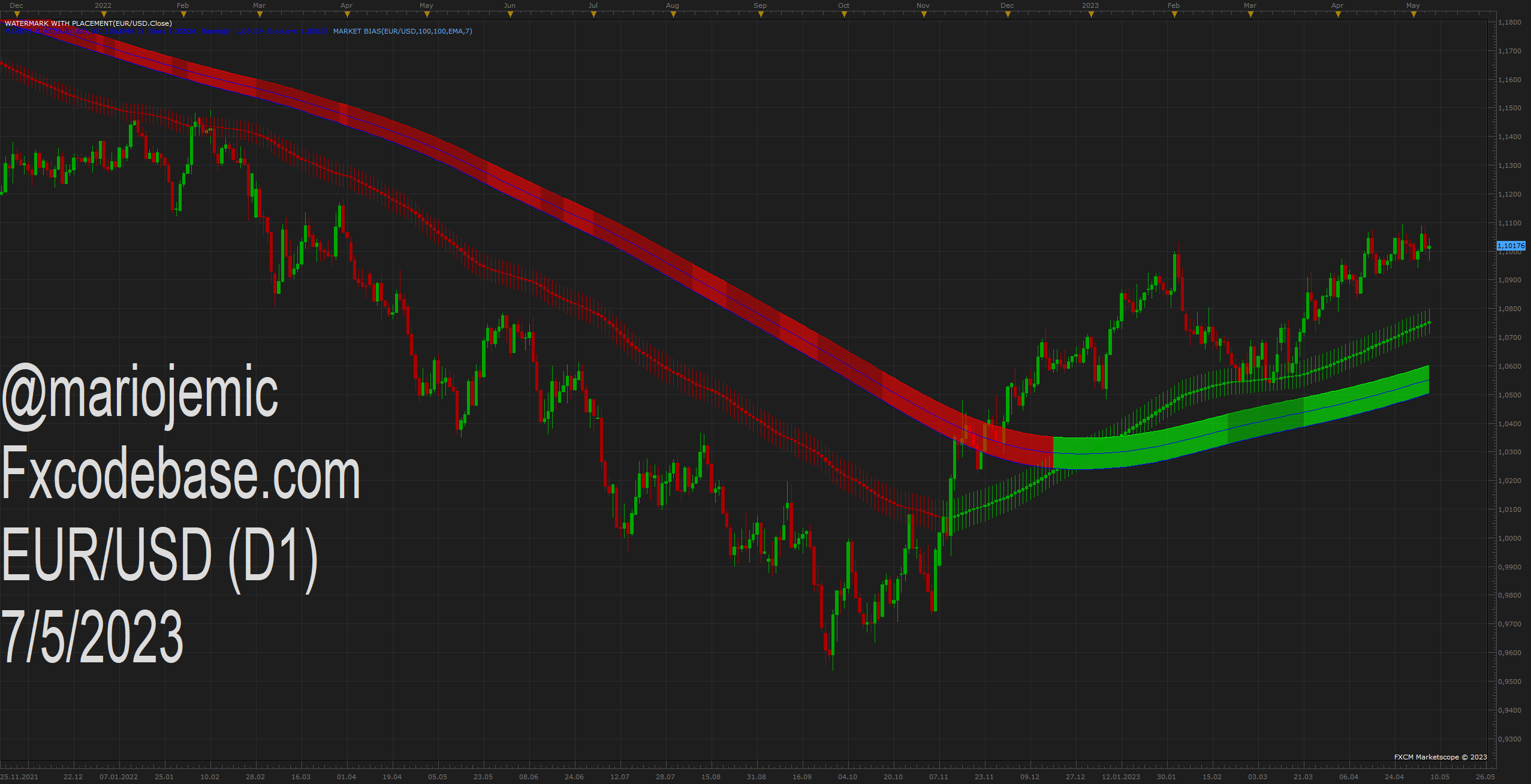 EURUSD D1 (05-07-2023 1313).png