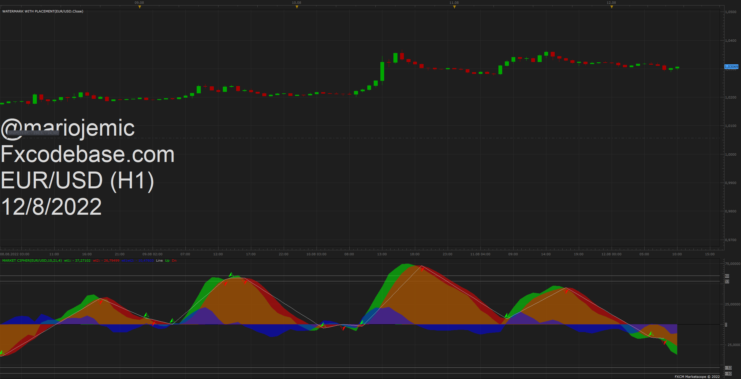 EURUSD H1 (08-12-2022 1134).png