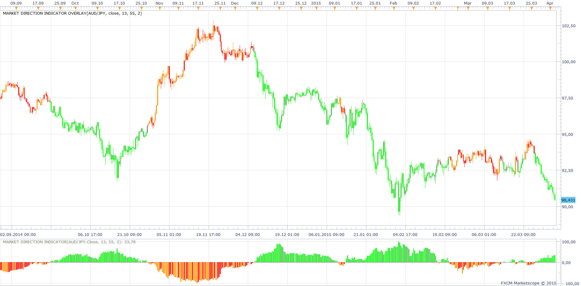 Market Direction Indicator.png