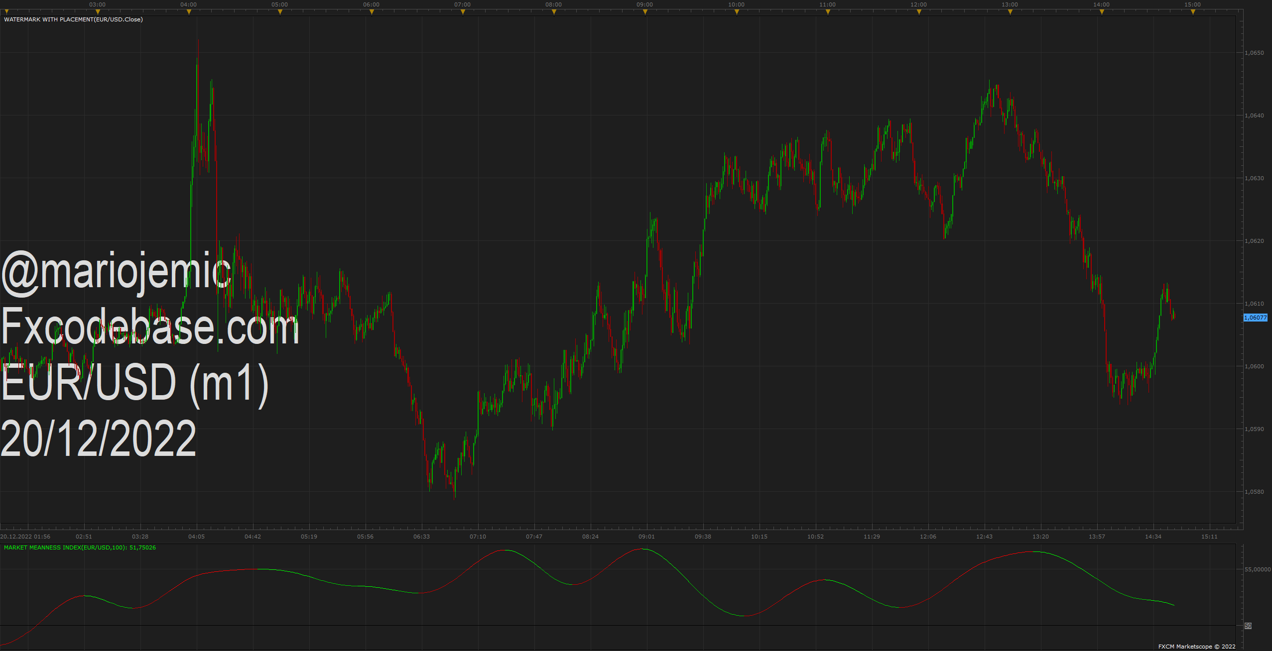 EURUSD m1 (12-20-2022 1448).png