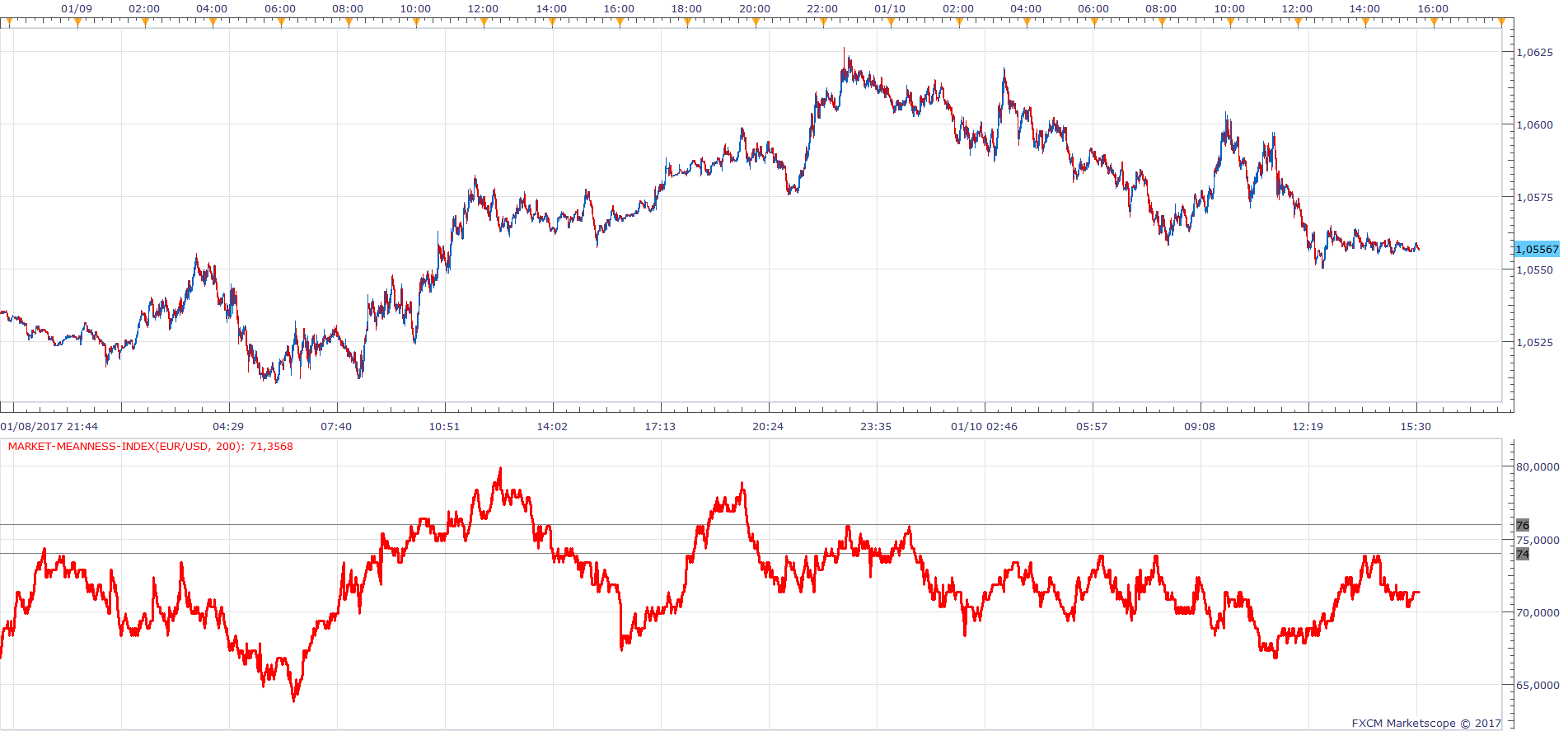 EURUSD m1 (01-10-2017 2134).png