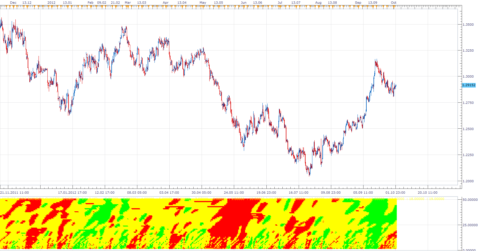 Market Mode Rainbow Chart.png
