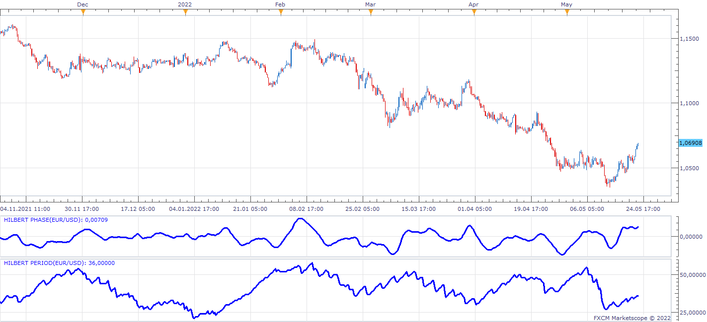EURUSD H6 (05-23-2022 2133).png