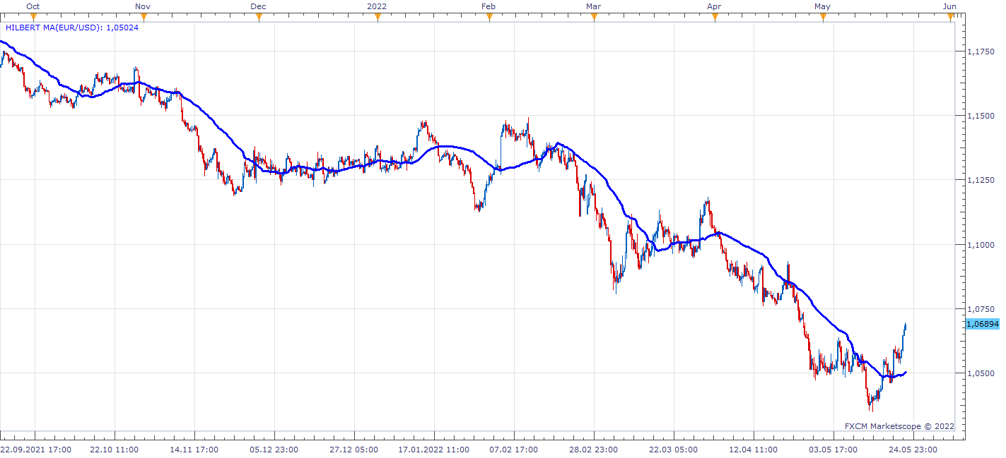 EURUSD H6 (05-23-2022 2143).png