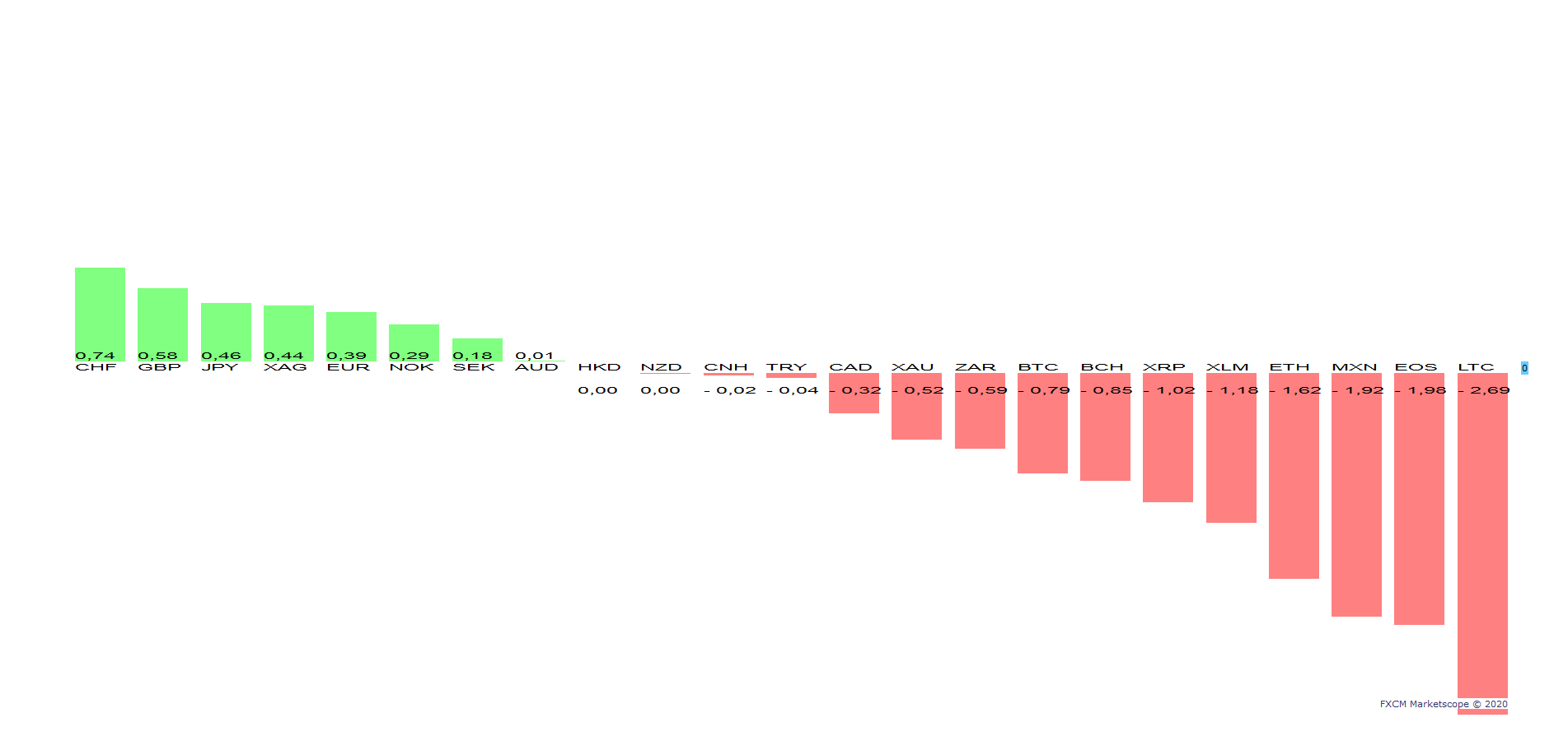 MARKET OVERVIEW CHART(UNK) (06-12-2020 1757).png