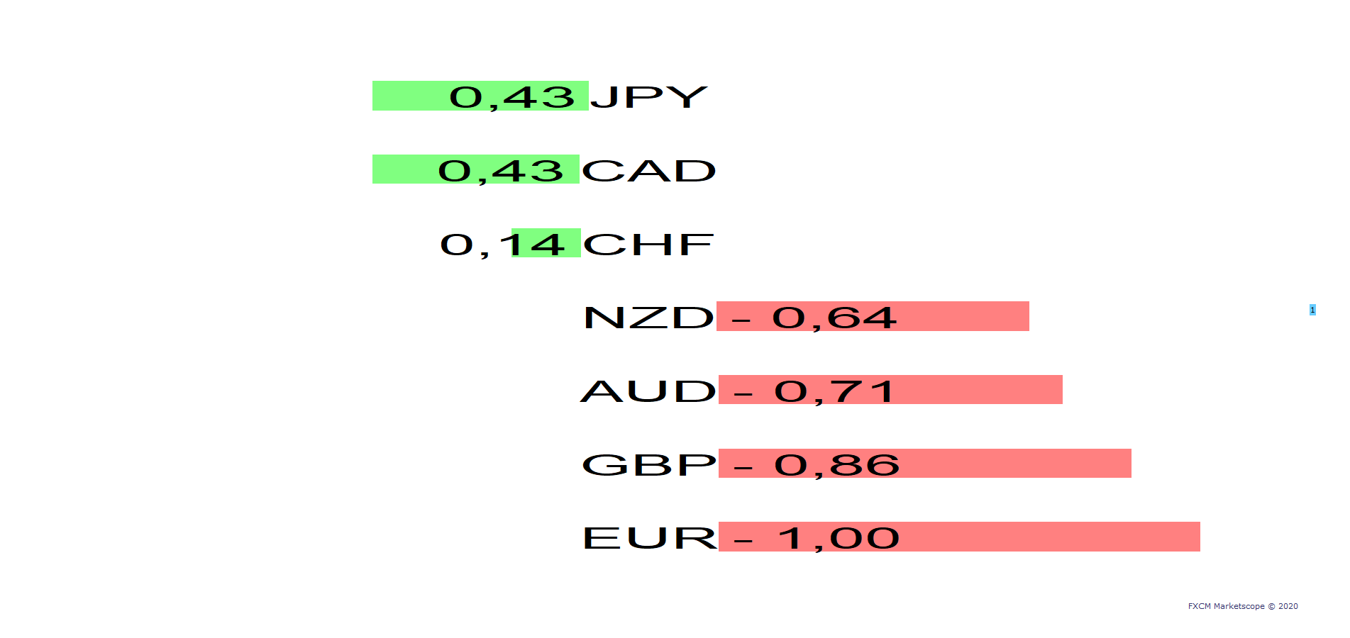 CORRELATION OVERVIEW(UNK) (06-14-2020 0122).png