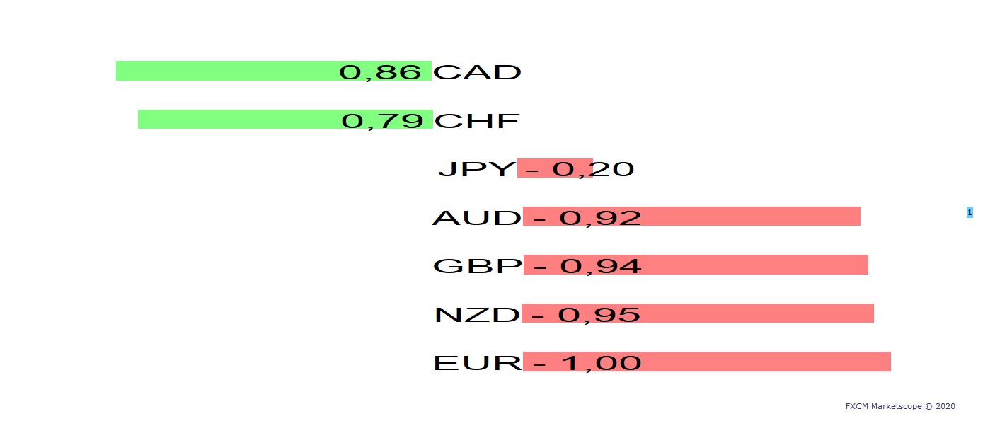 CORRELATION OVERVIEW(UNK) (06-14-2020 0125).png