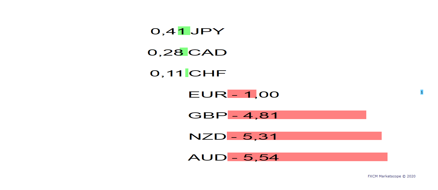 CORRELATION OVERVIEW(UNK) (06-14-2020 0130).png