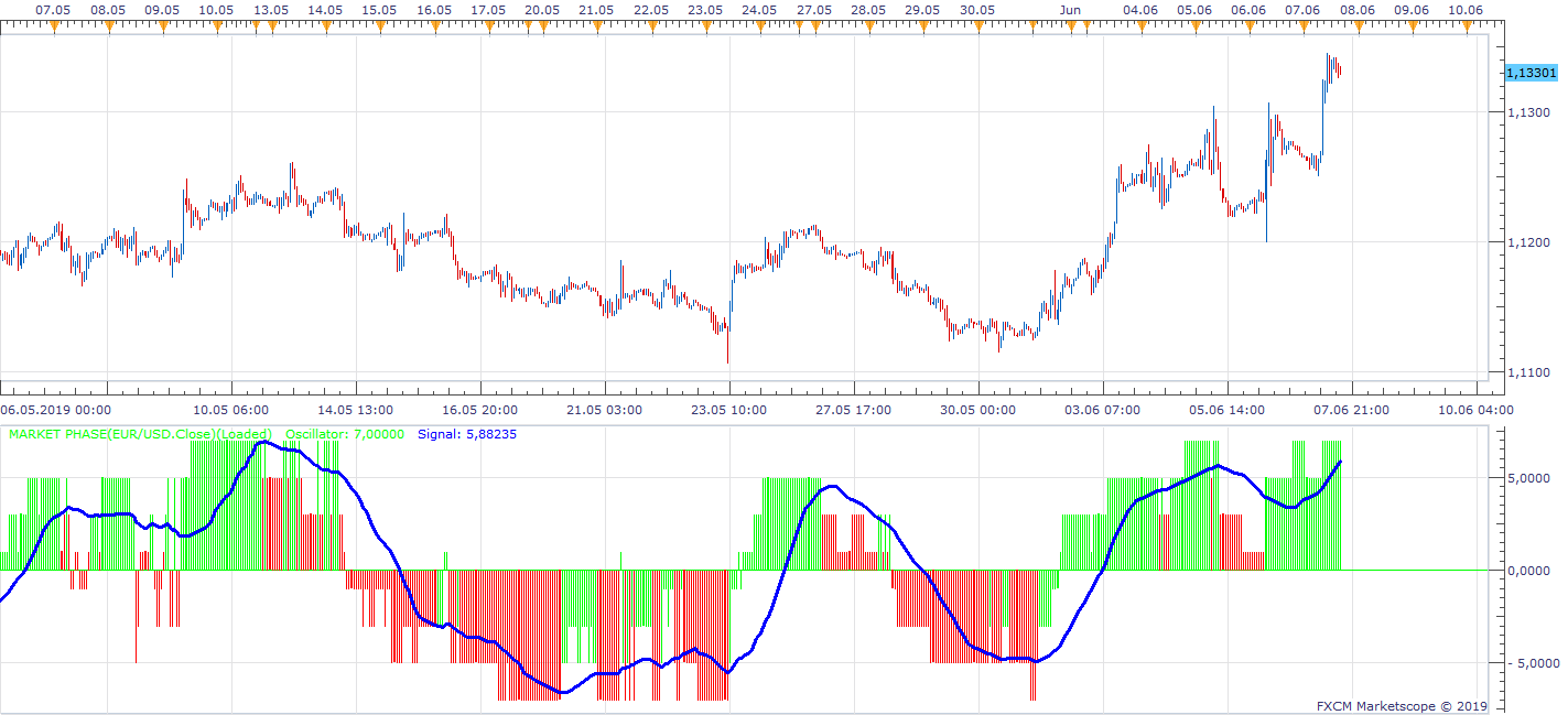EURUSD H1 (06-08-2019 1439).png