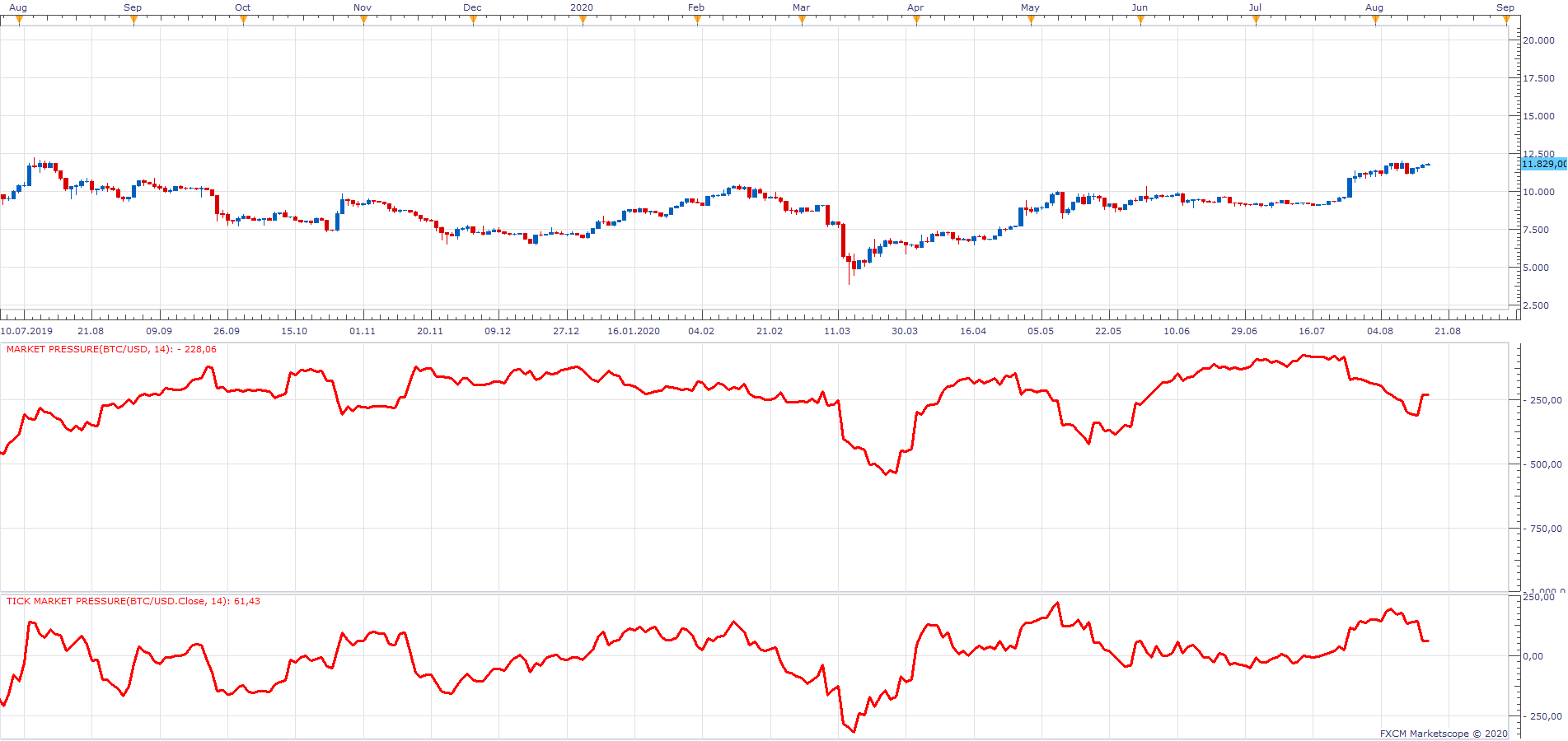 BTCUSD D1 (08-17-2020 0938).png