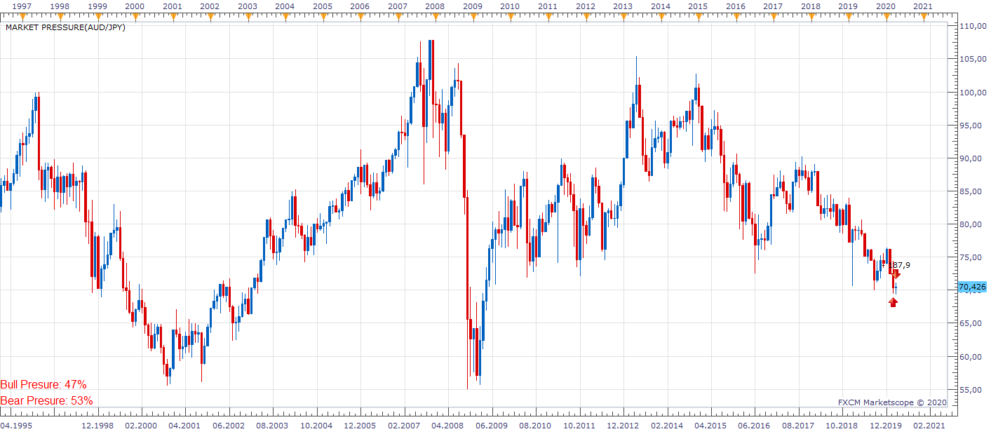 AUDJPY M1 (03-02-2020 1825).png