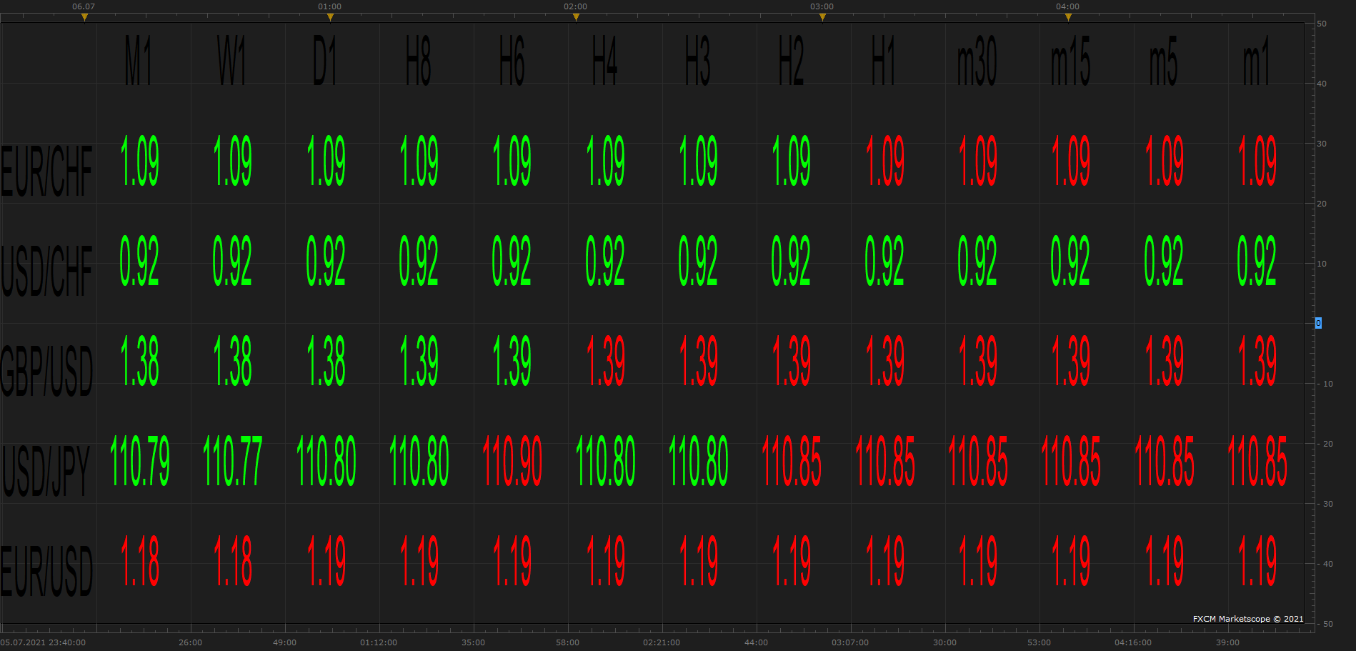 MTF MCP POC VIEW(UNK) (07-06-2021 1040).png