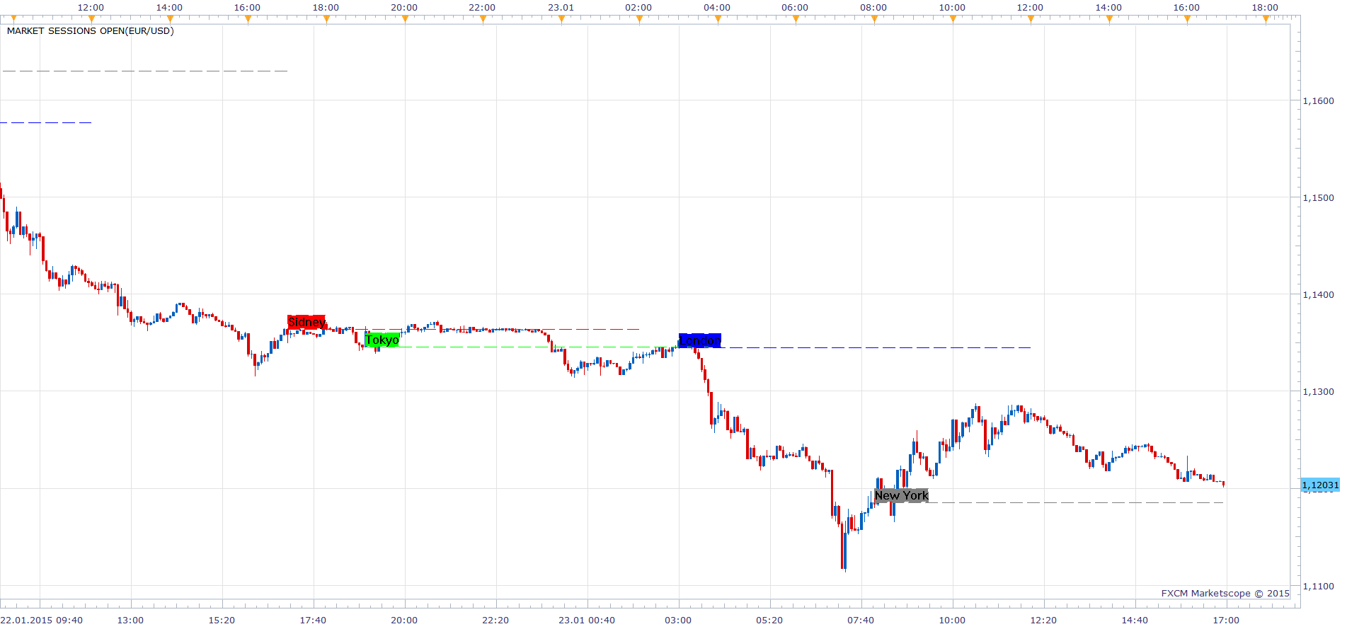 Market SessionsOpen.png
