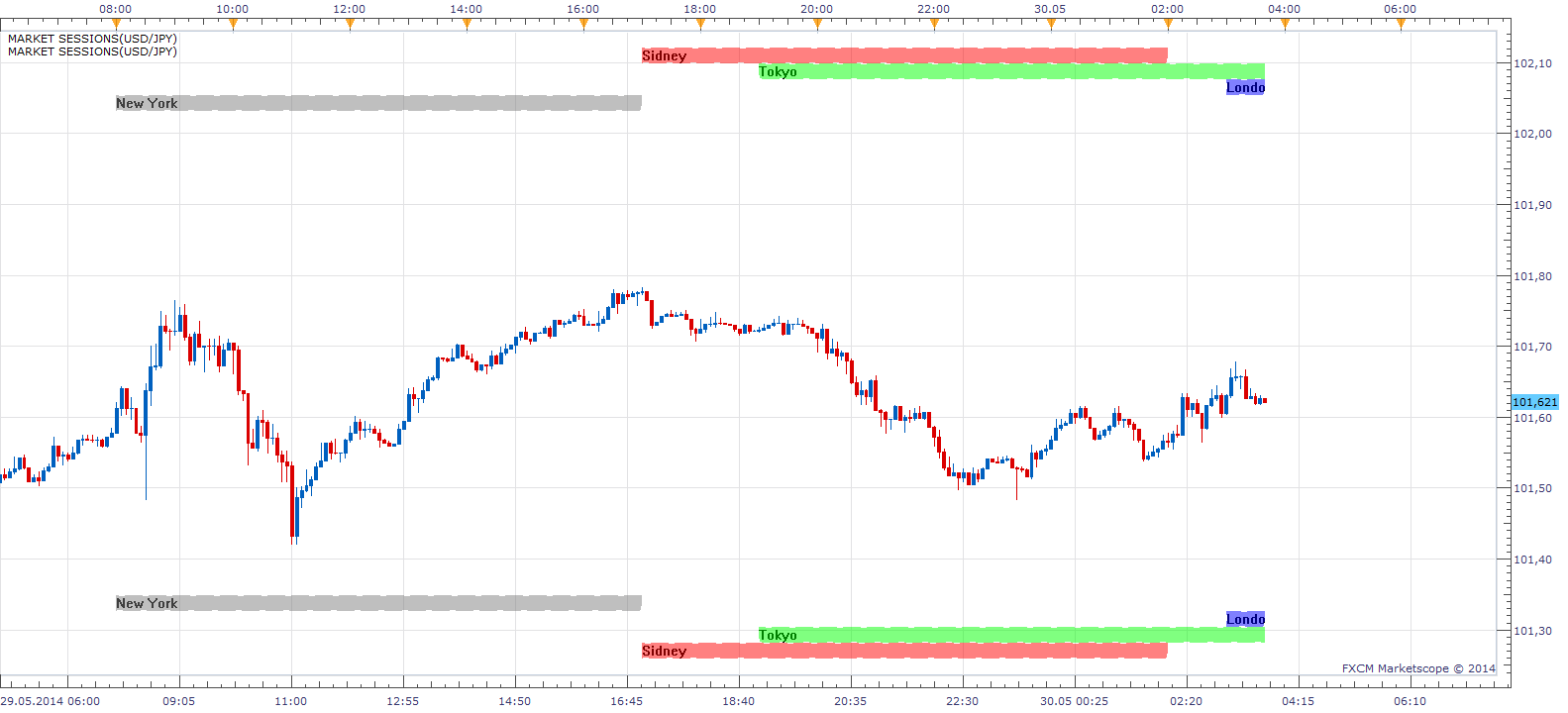 Market Sessions.png
