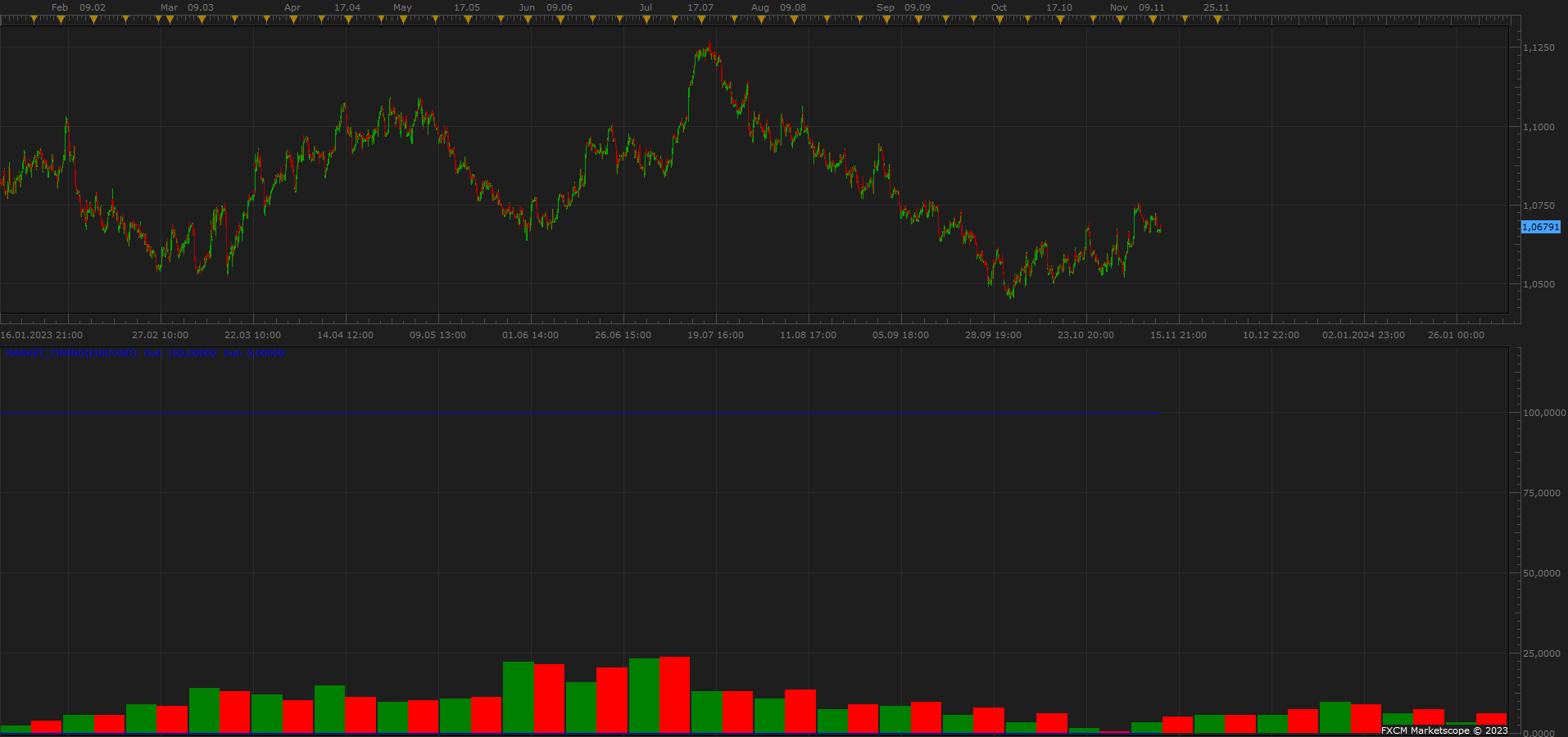 EURUSD H1 (11-10-2023 1259).png