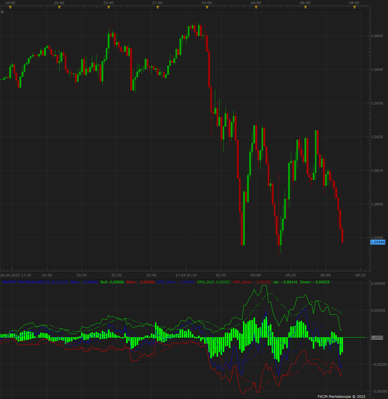 EURUSD m5 (04-27-2022 1333).png