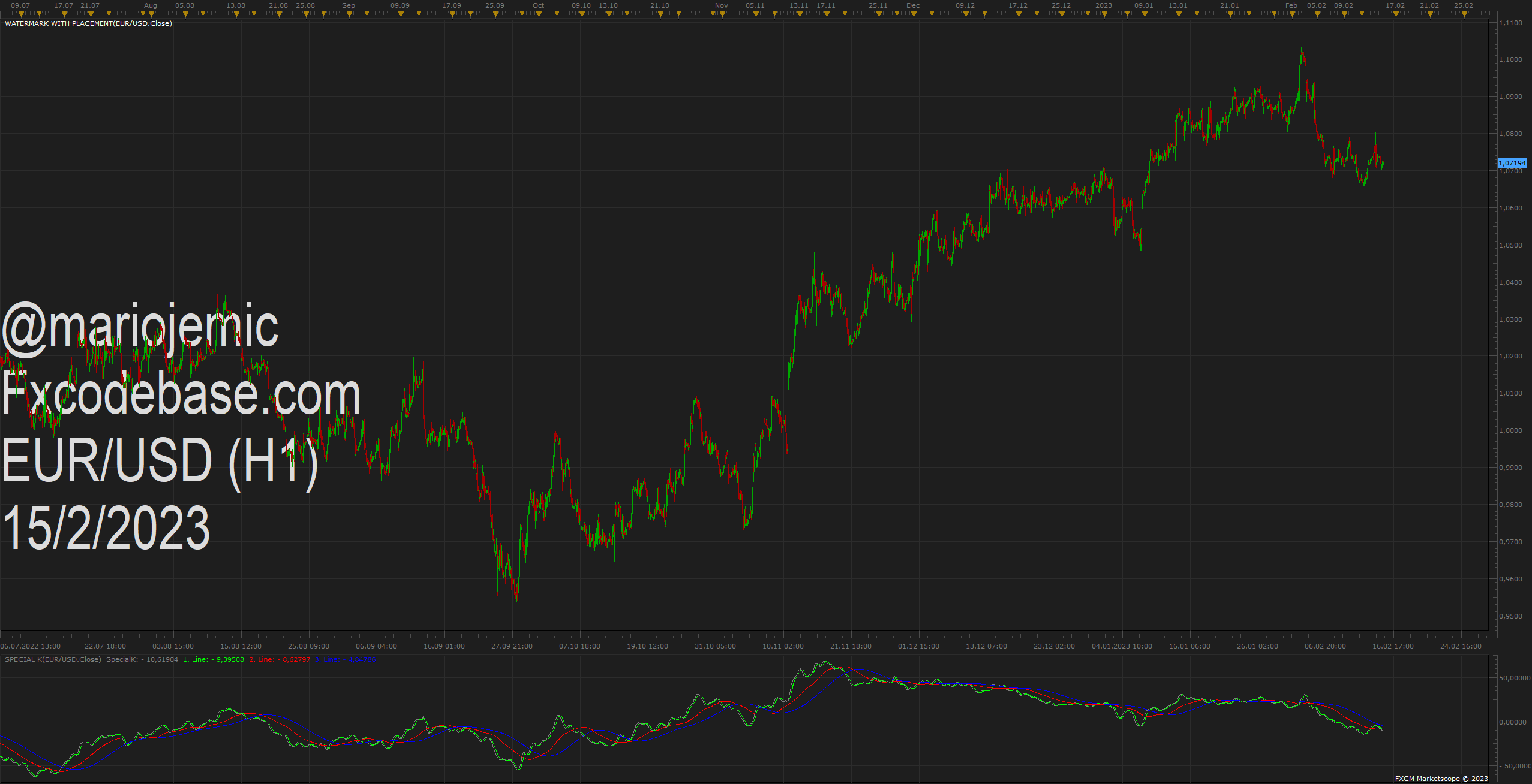 EURUSD H1 (02-15-2023 1235).png