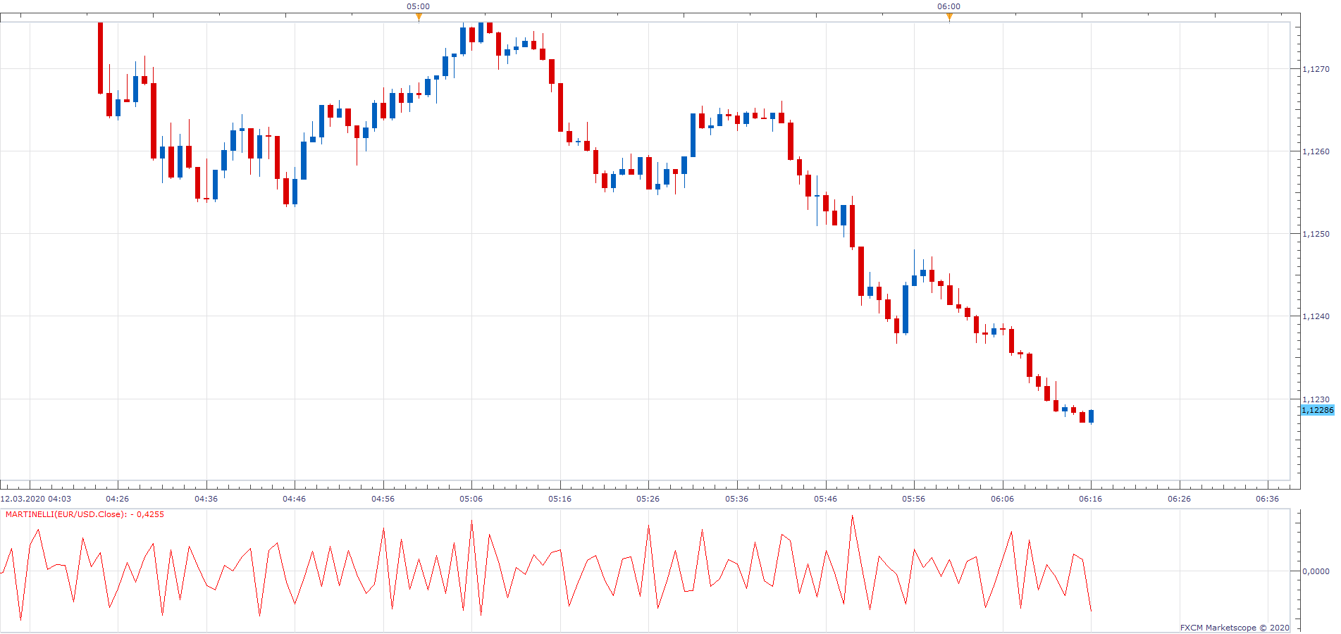 EURUSD m1 (03-12-2020 1116).png