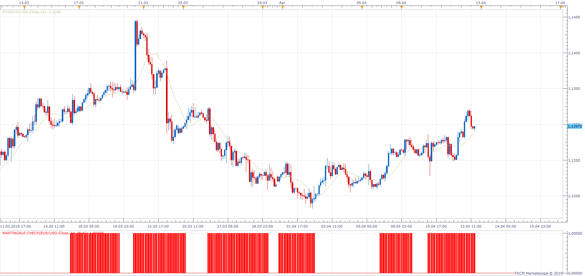 EURUSD H2 (04-13-2019 1138).png