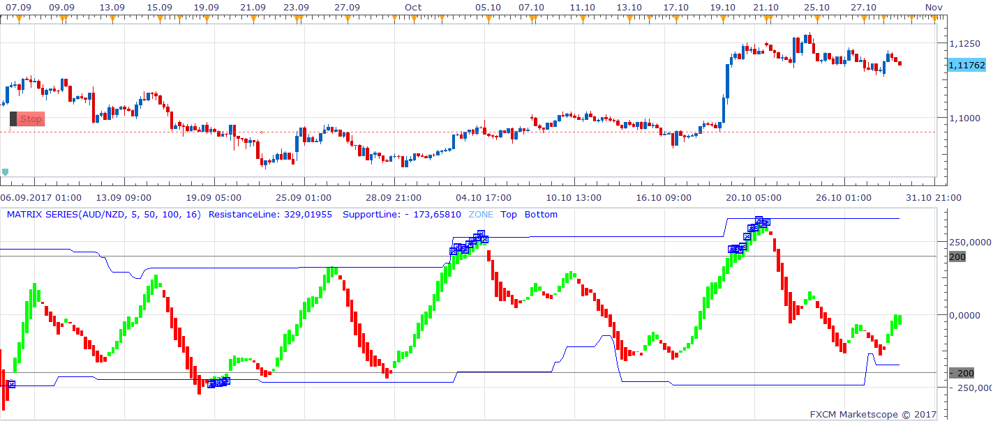 AUDNZD H4 (10-30-2017 1542).png