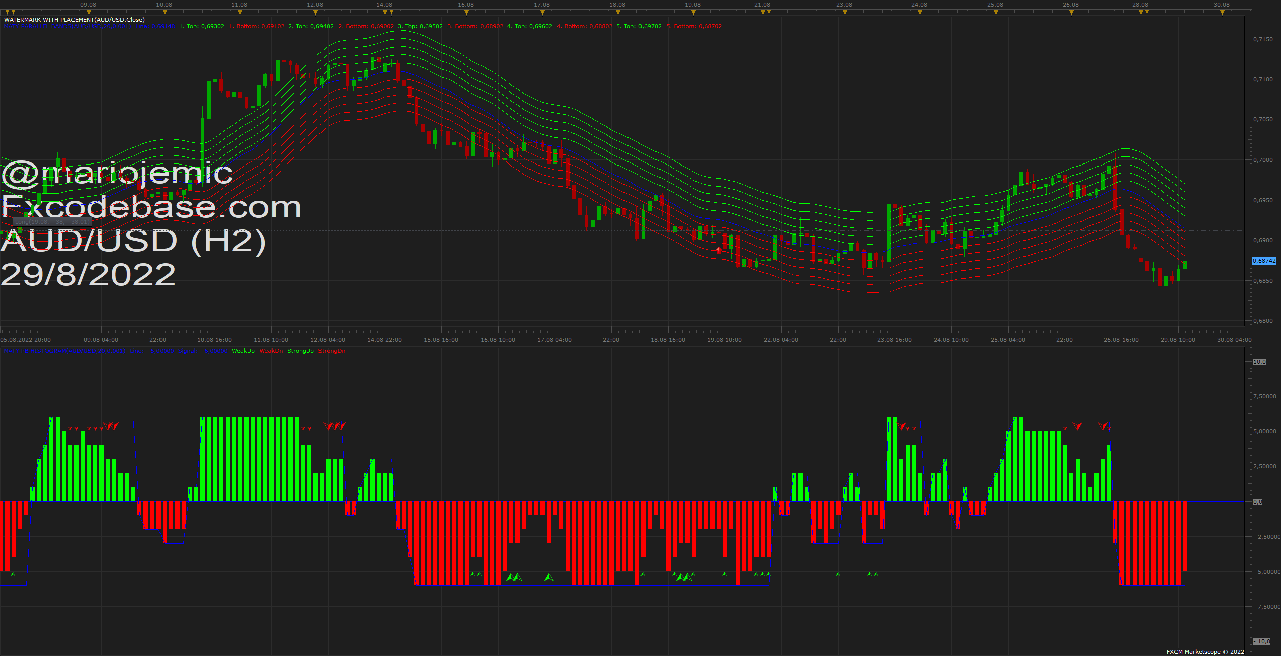 AUDUSD H2 (08-29-2022 1352).png