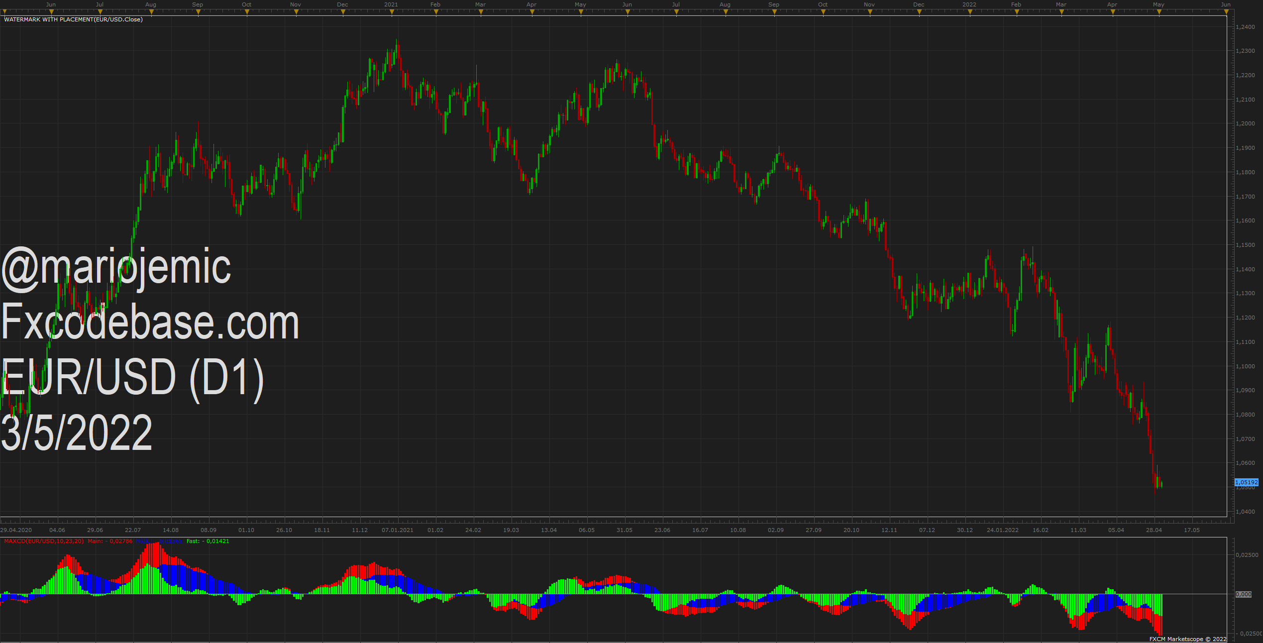 EURUSD D1 (05-03-2022 1013).png