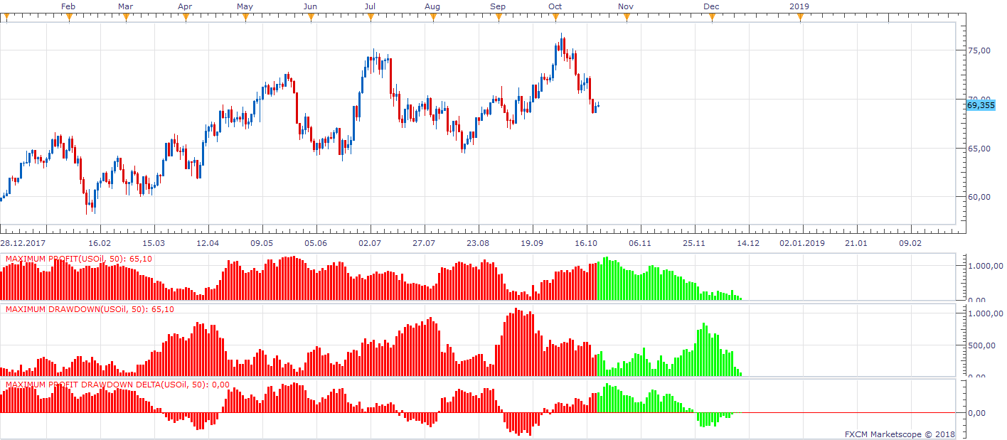 USOil D1 (10-22-2018 1203).png