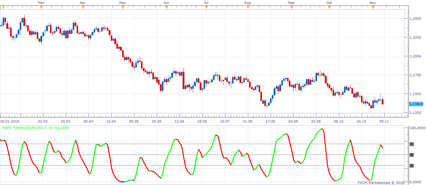 EURUSD D1 (11-08-2018 2219).png