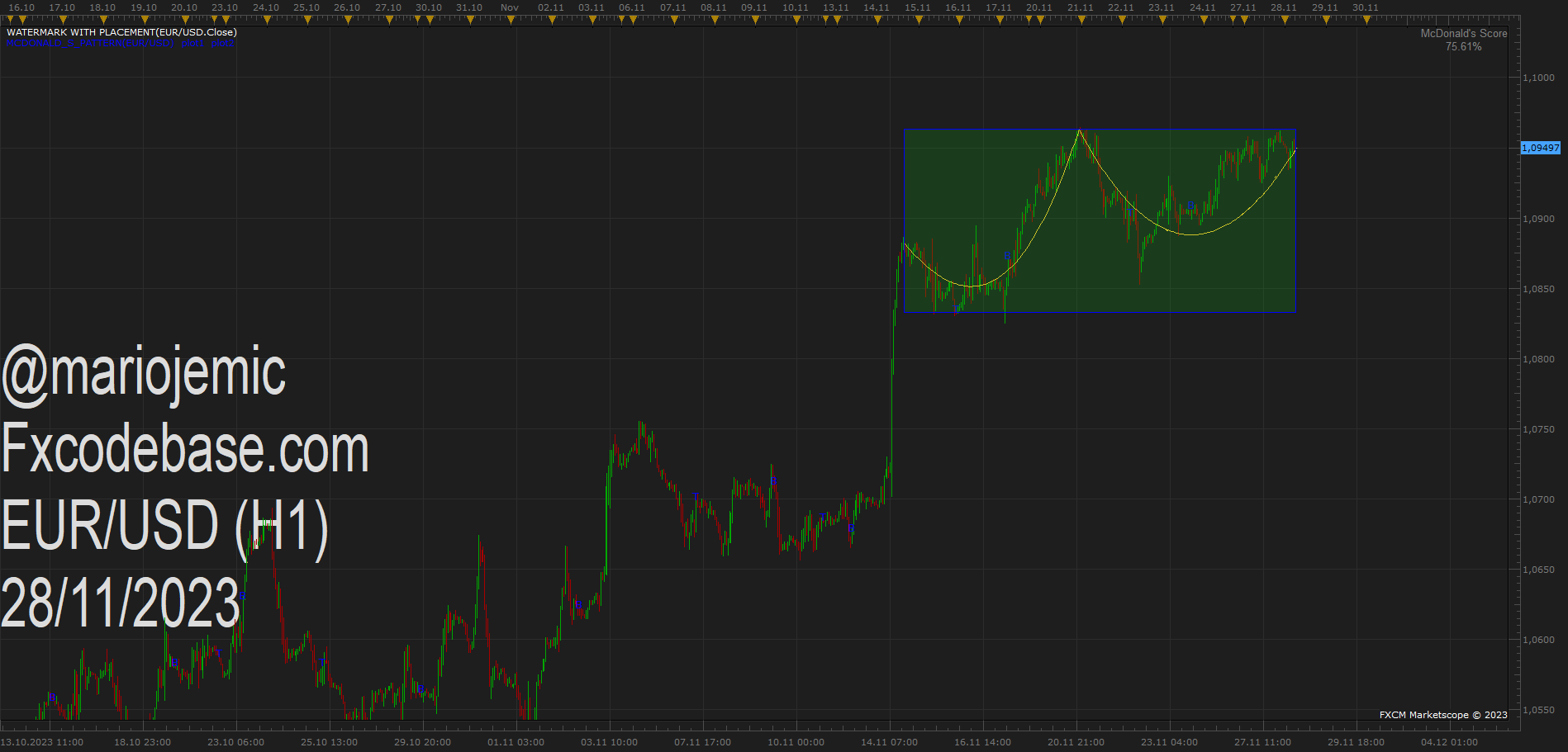 EURUSD H1 (11-28-2023 1259).png
