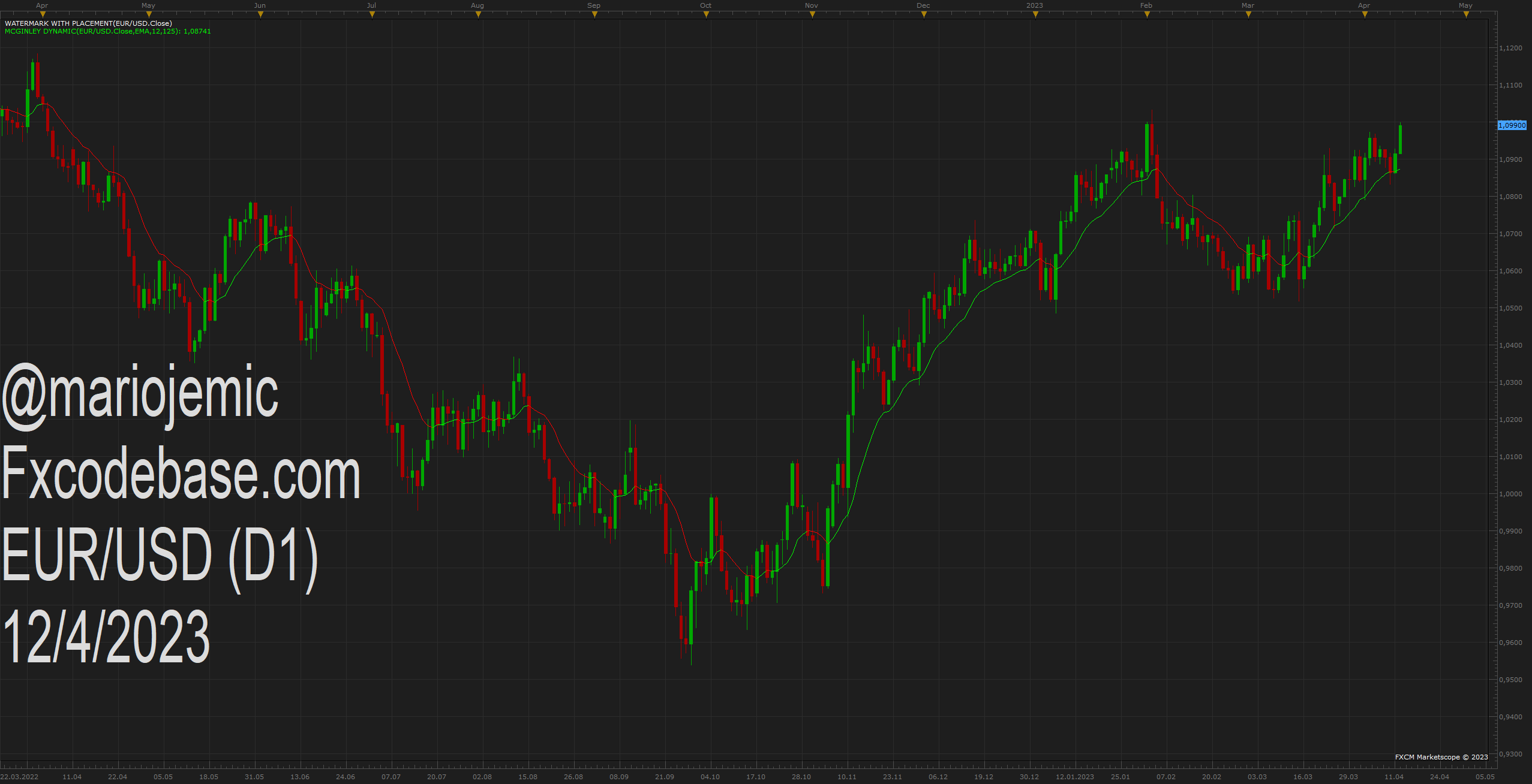 EURUSD D1 (04-12-2023 1840).png