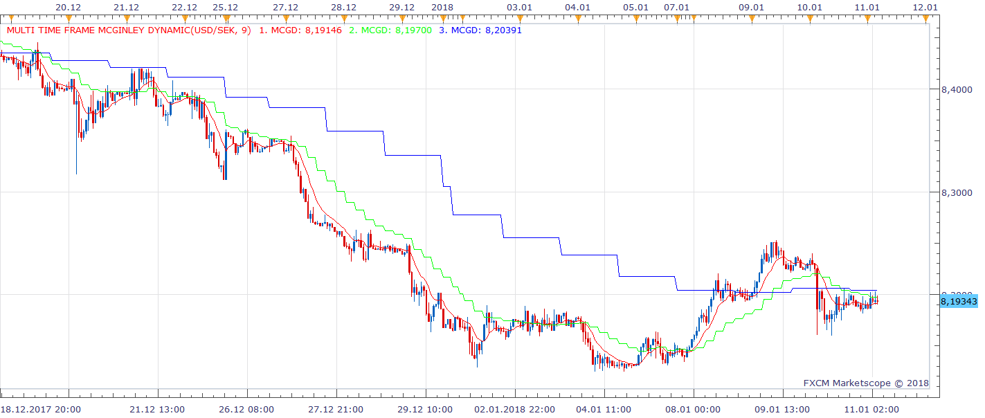USDSEK H1 (01-11-2018 1057).png