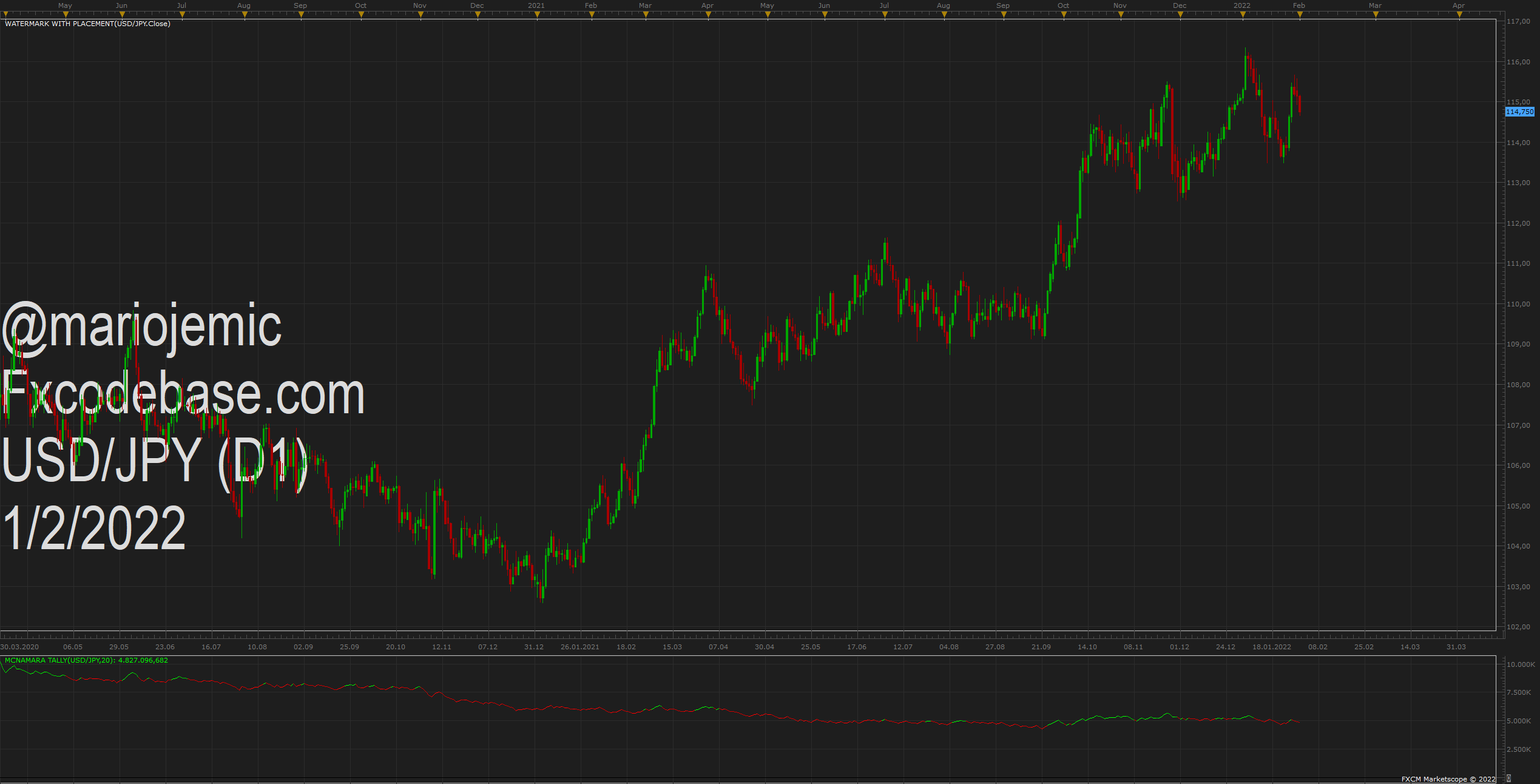 USDJPY D1 (02-01-2022 1206).png