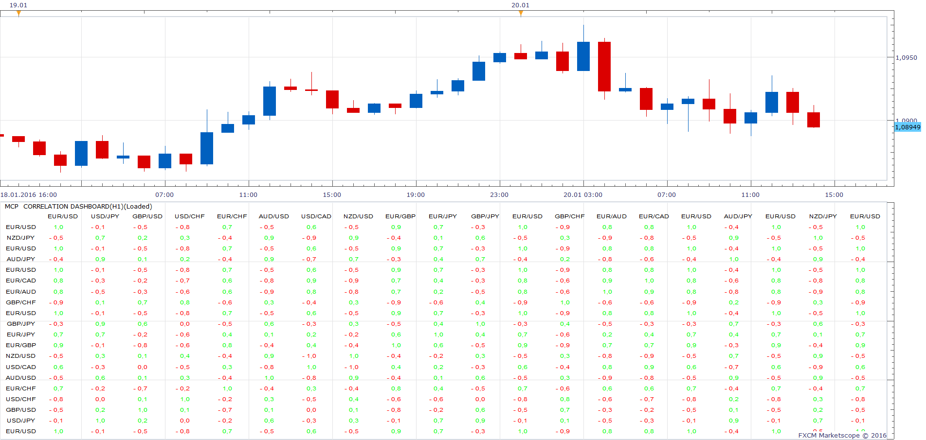 EURUSD H1 (01-20-2016 2024).png