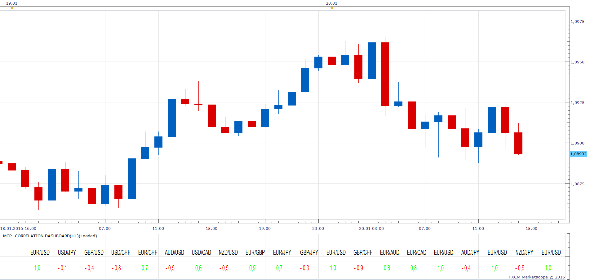 EURUSD H1 (01-20-2016 2025).png