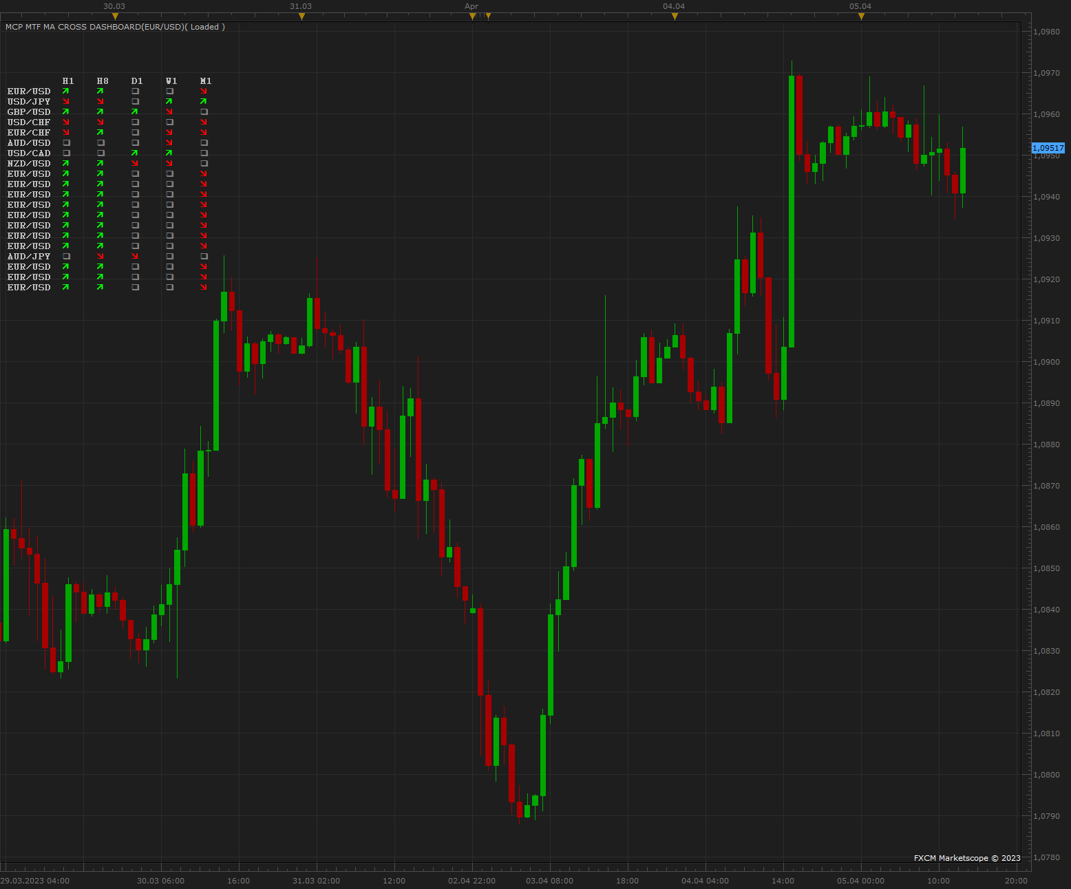 EURUSD H1 (04-05-2023 1425).png