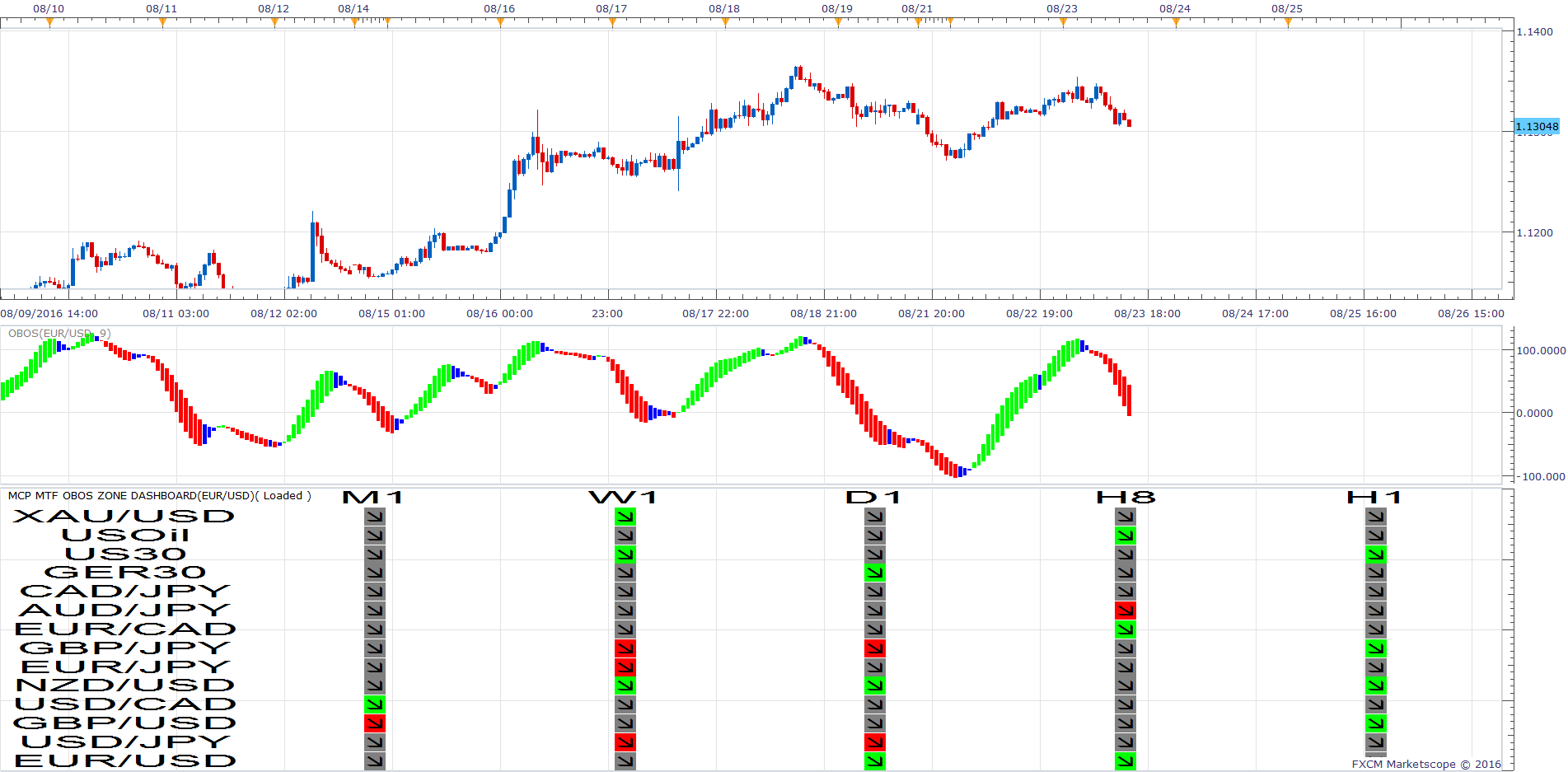 EURUSD H1 (08-23-2016 2025).png