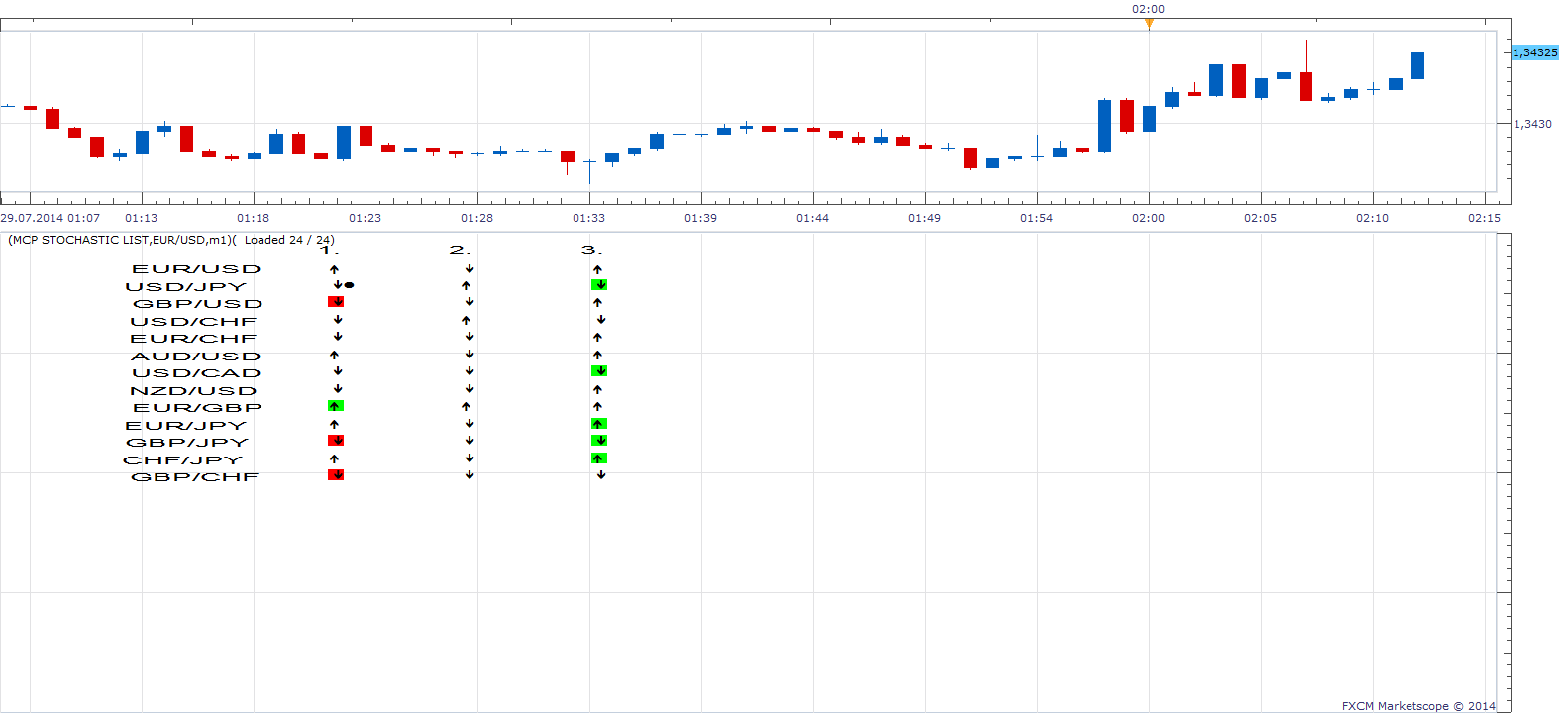 MCP Stochastic List.png