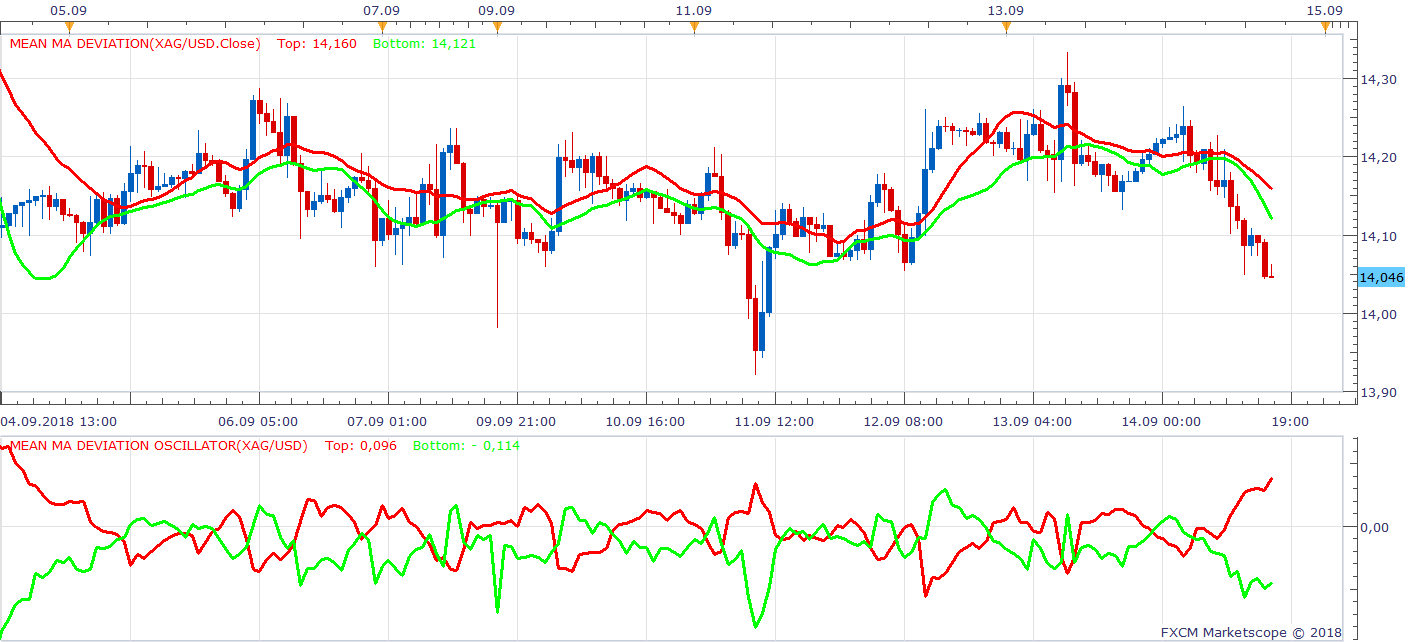 XAGUSD H1 (09-16-2018 1102).png