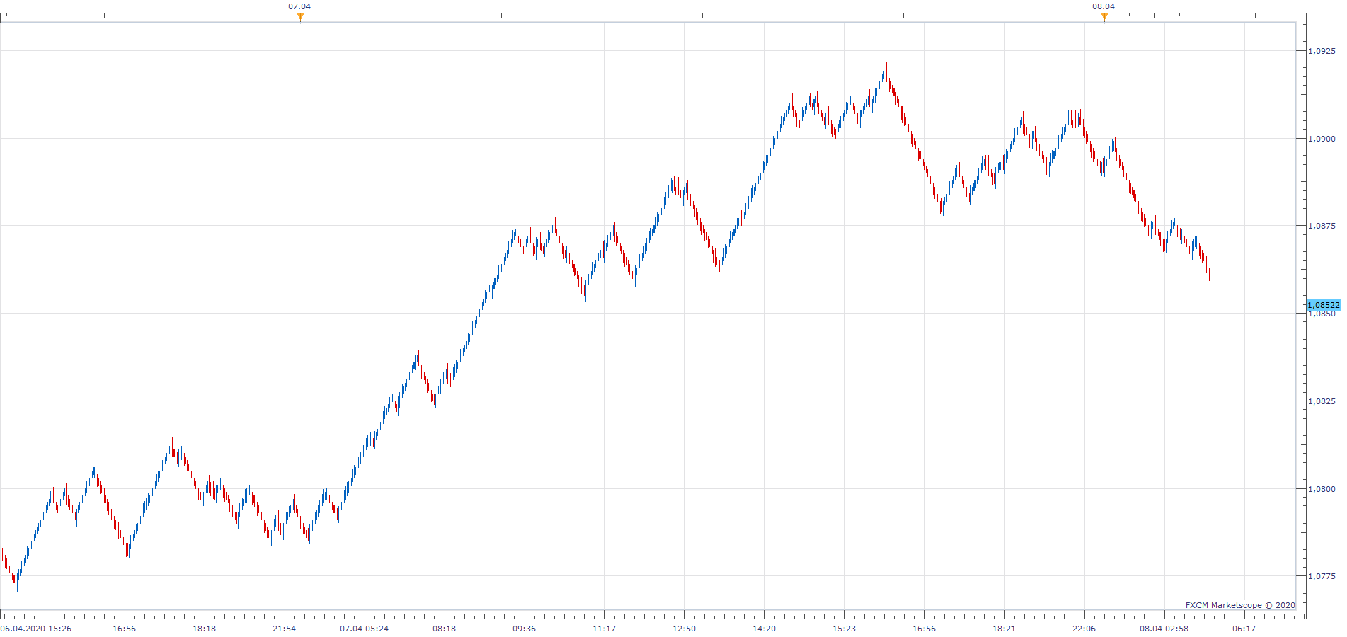 MEAN RENKO BARS VIEW 2(EUR_USD.m1) (04-08-2020 1047).png